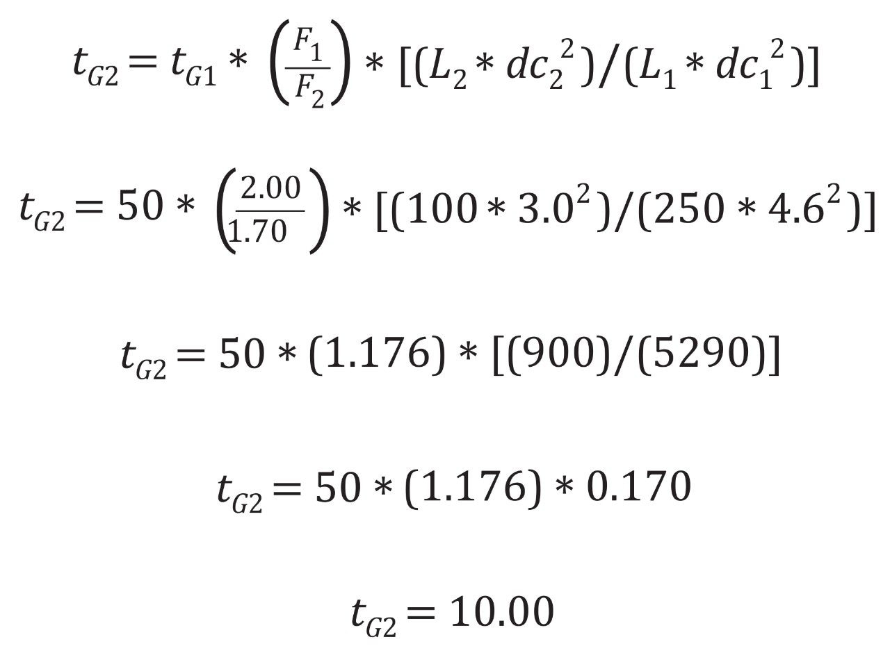 Faster, Simpler Method Scaling Across Particle Sizes Using the Waters
