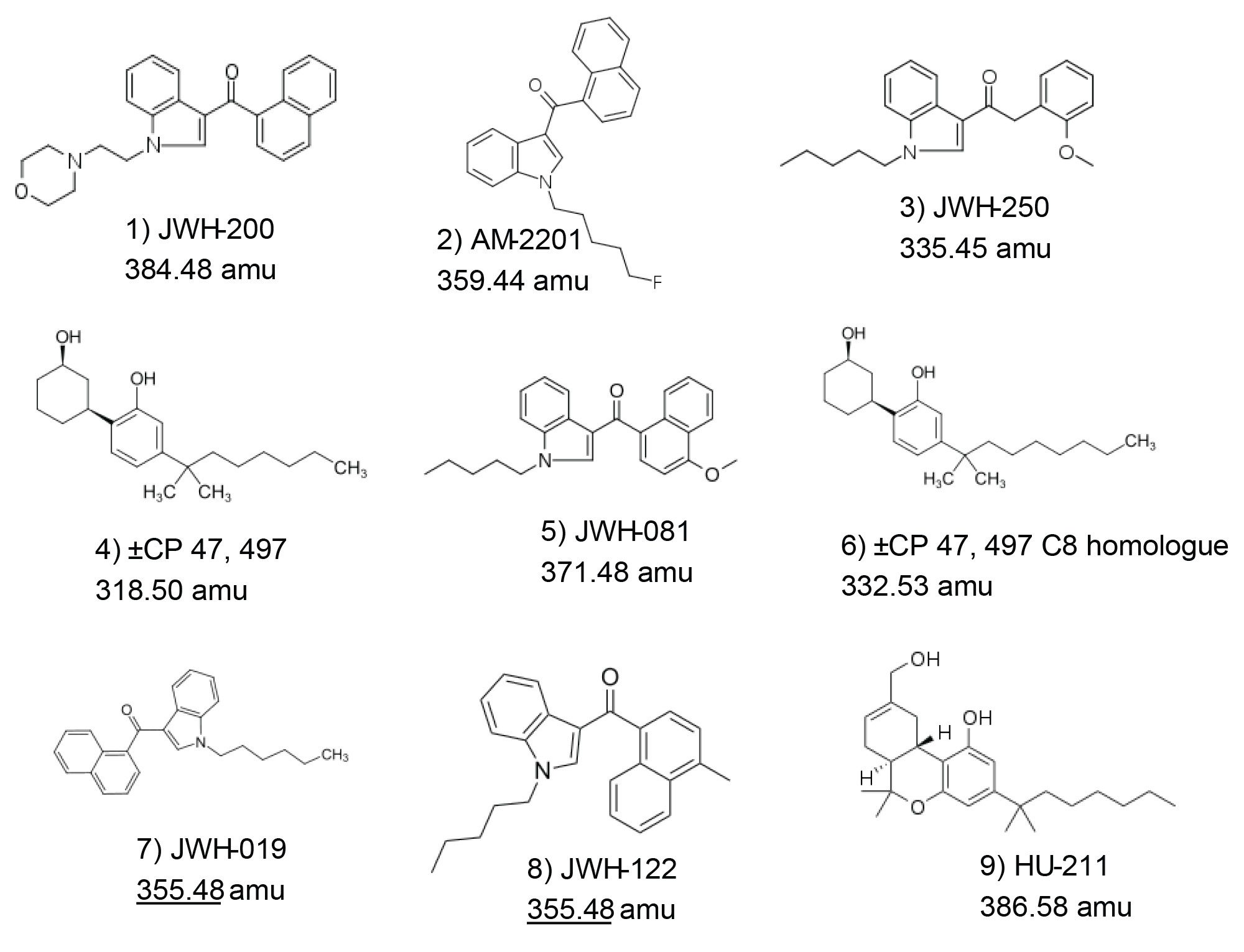Chemical structures of analytes present in sample mixture