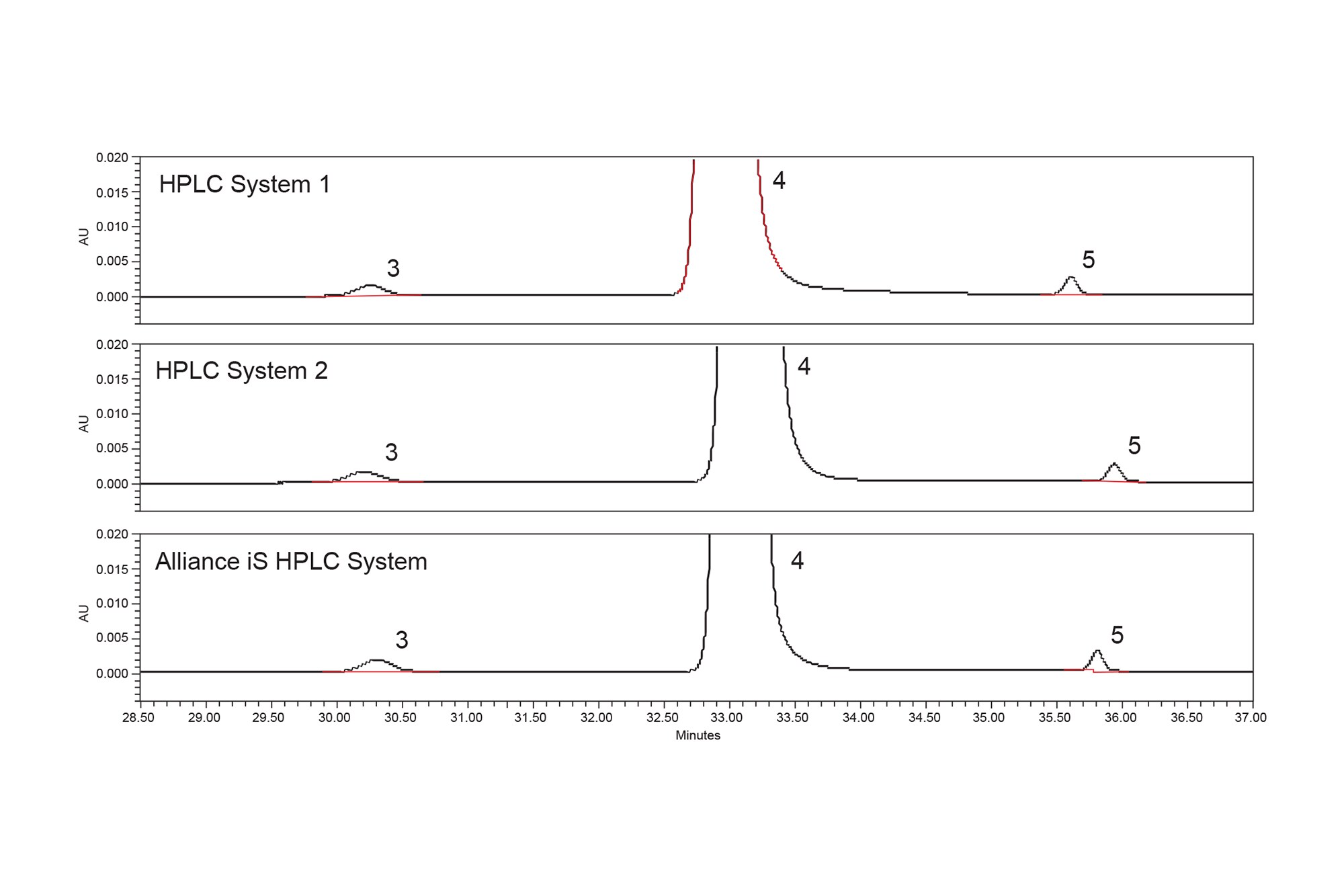 Successful Method Migration of the USP Quetiapine Fumarate Impurities ...