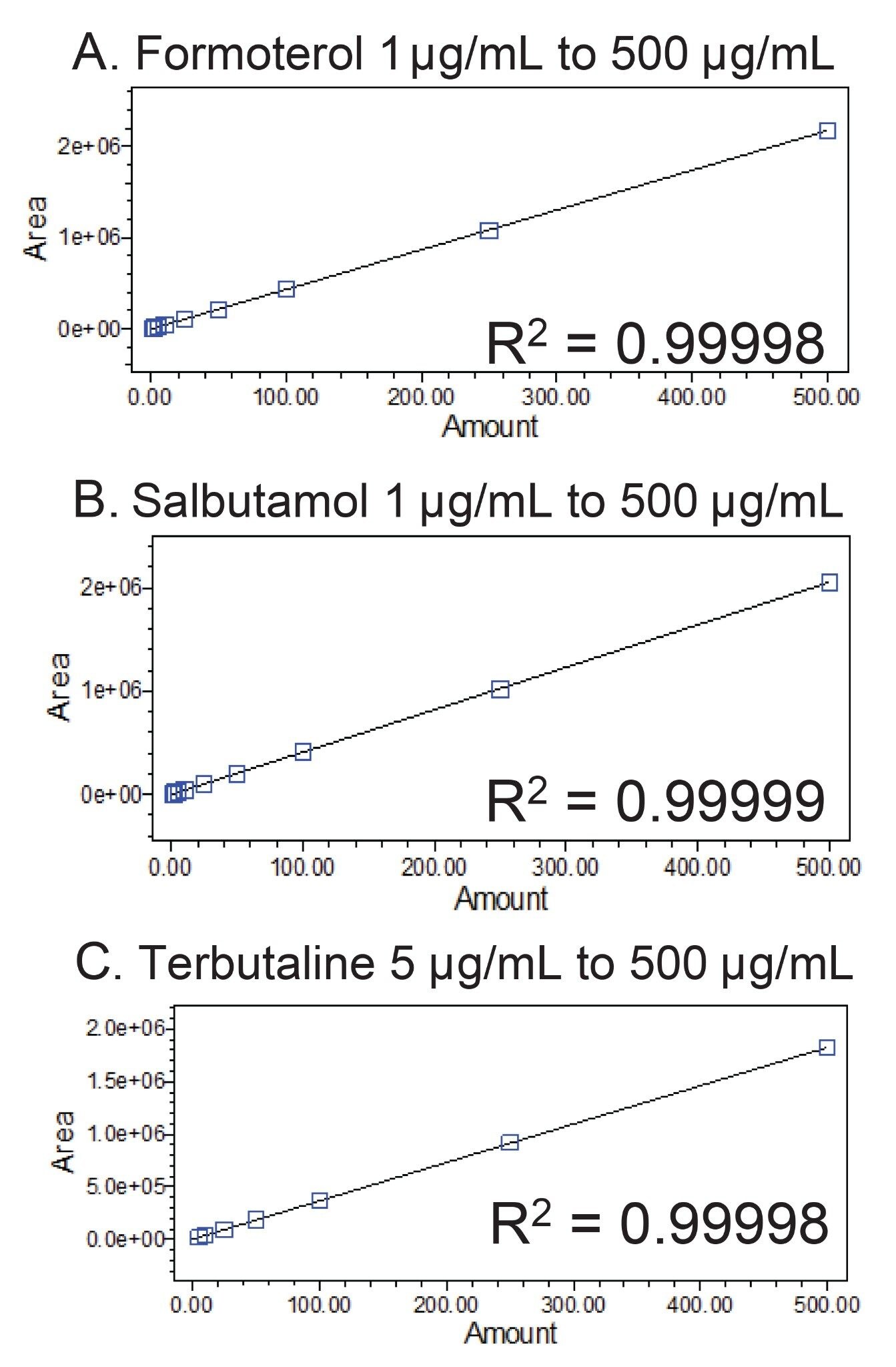 The calibration curve