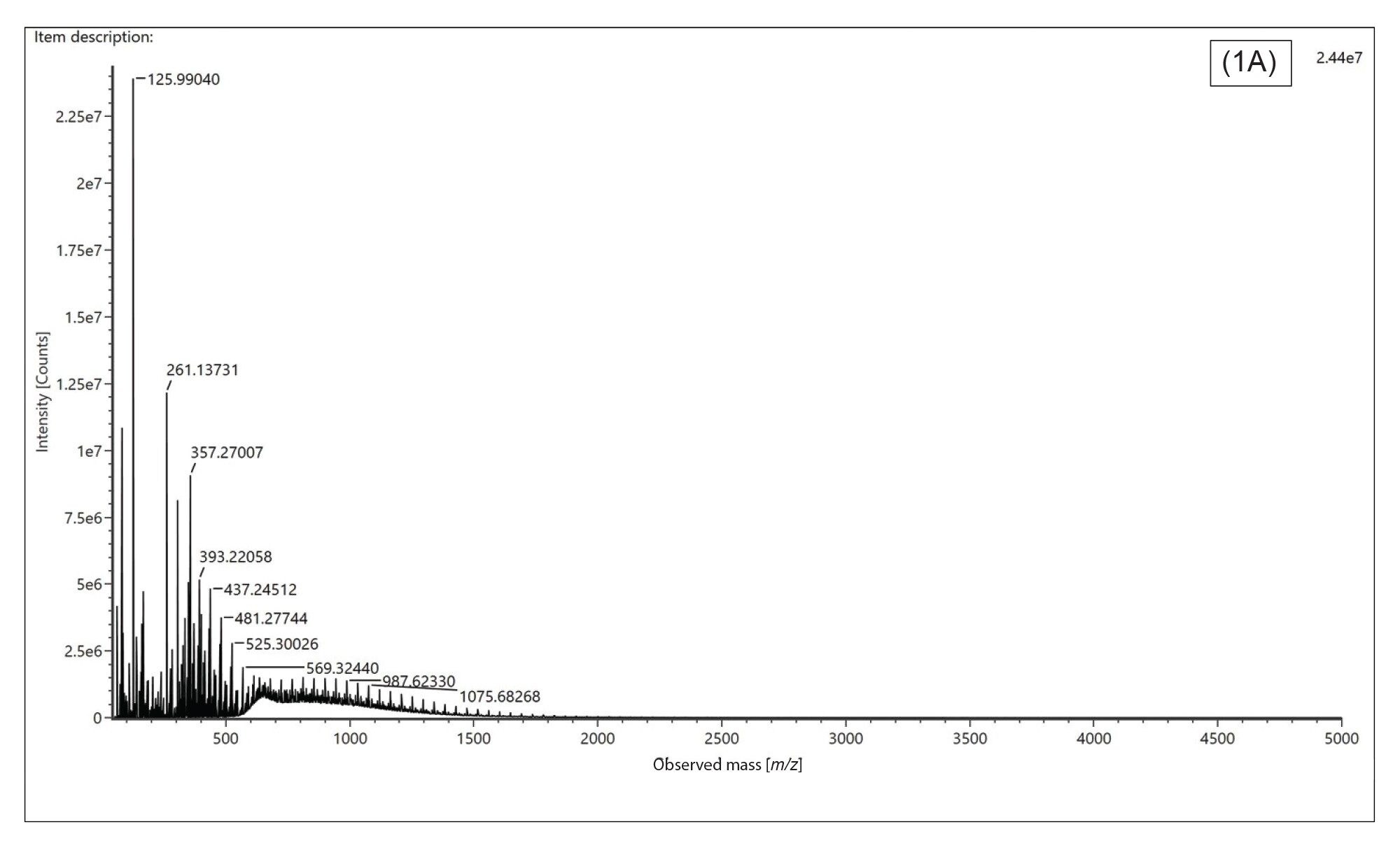 Mass spectrum of mPEG-OH 30k Da before