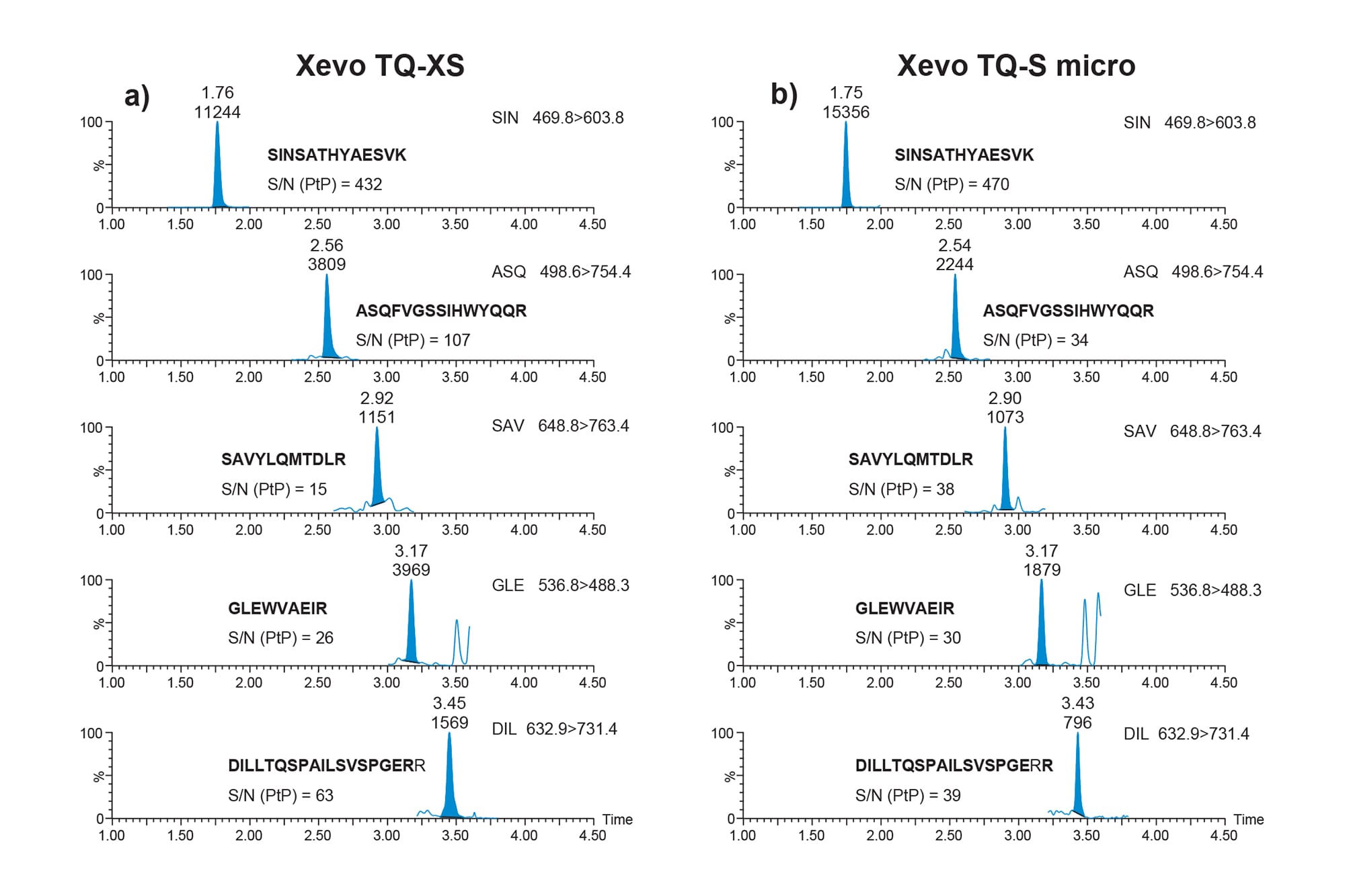LCMS/MS Analysis of mAbs Using a Monoclonal Antibodies Quantification Kit Spotlight on