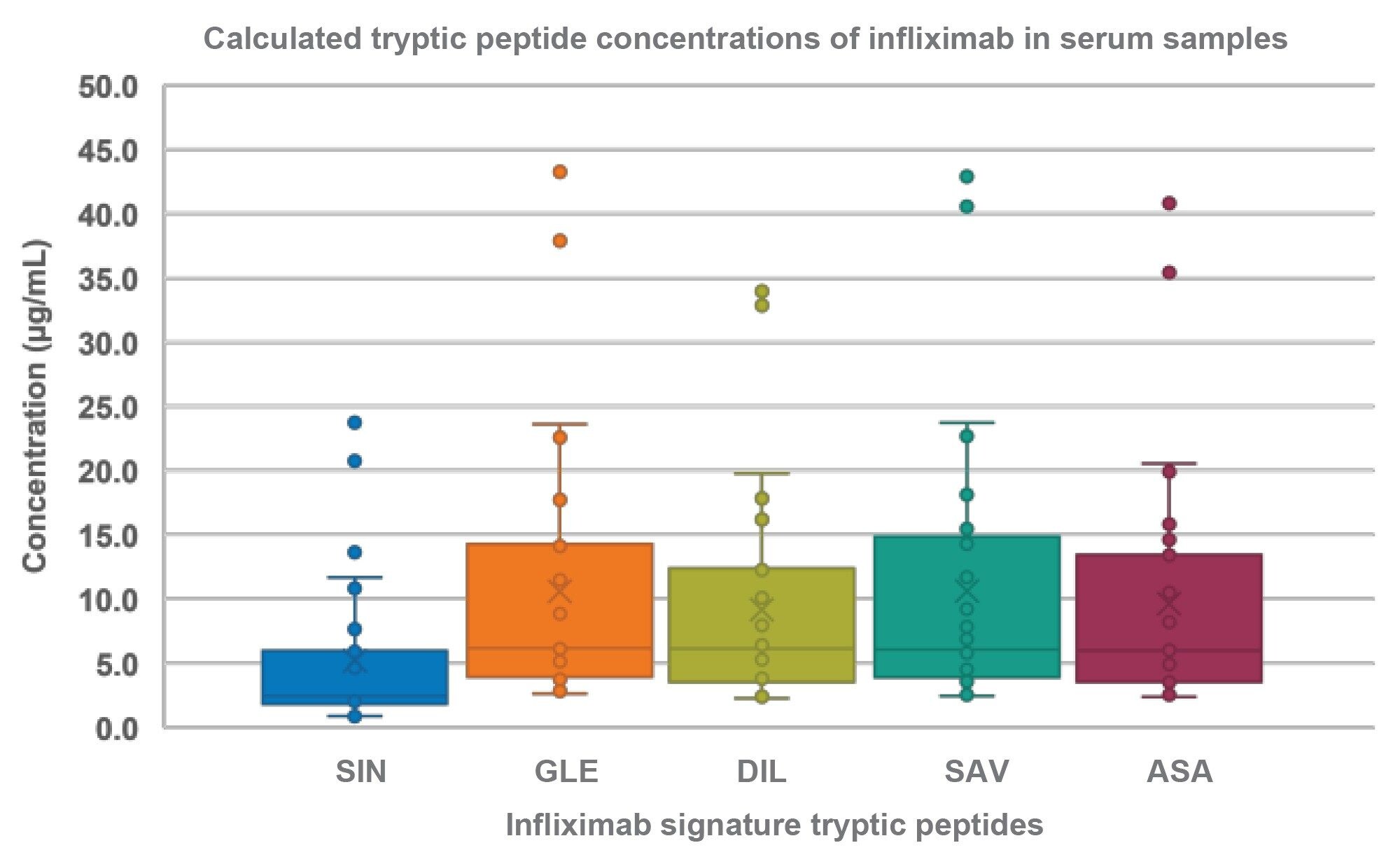 Comparison of the LC-MS/MS signature