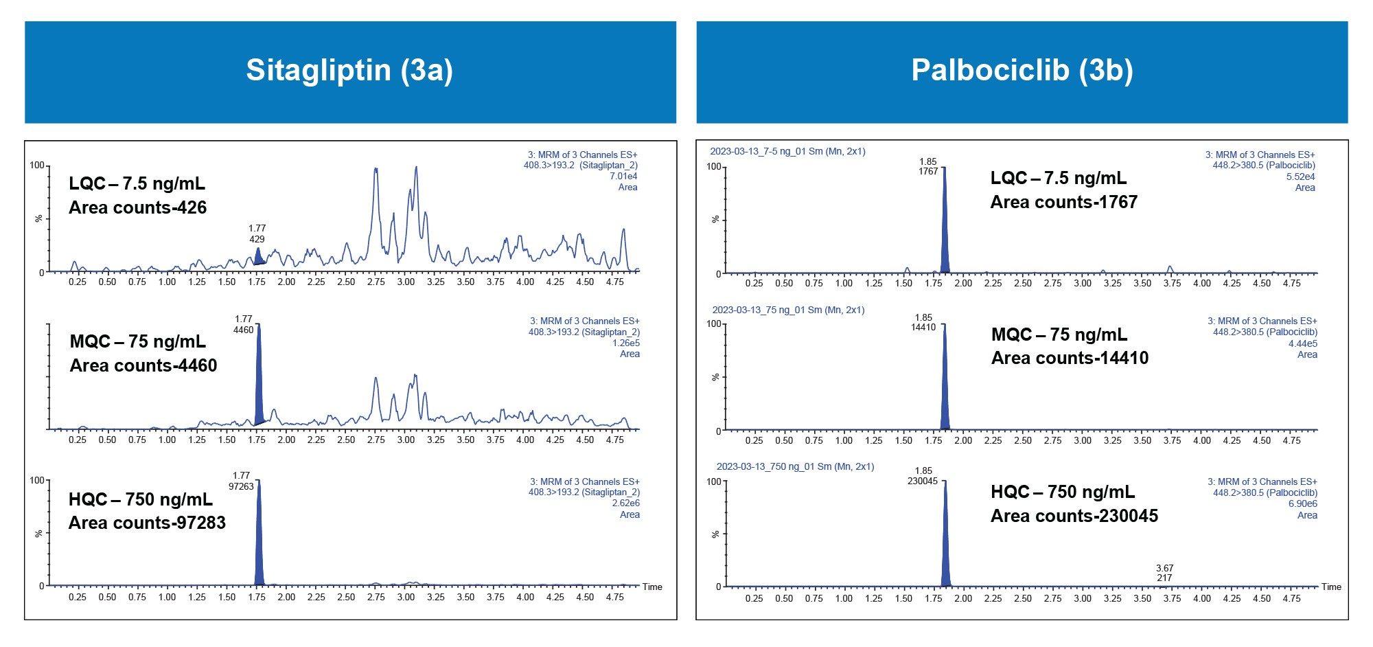 Representative QC chromatograms for Sitagliptin