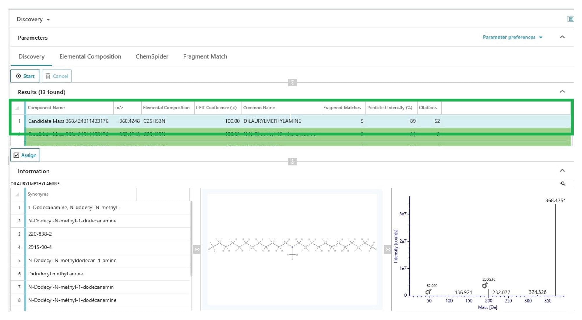 The UNIFI elucidation toolkit can be used for the tentative identification