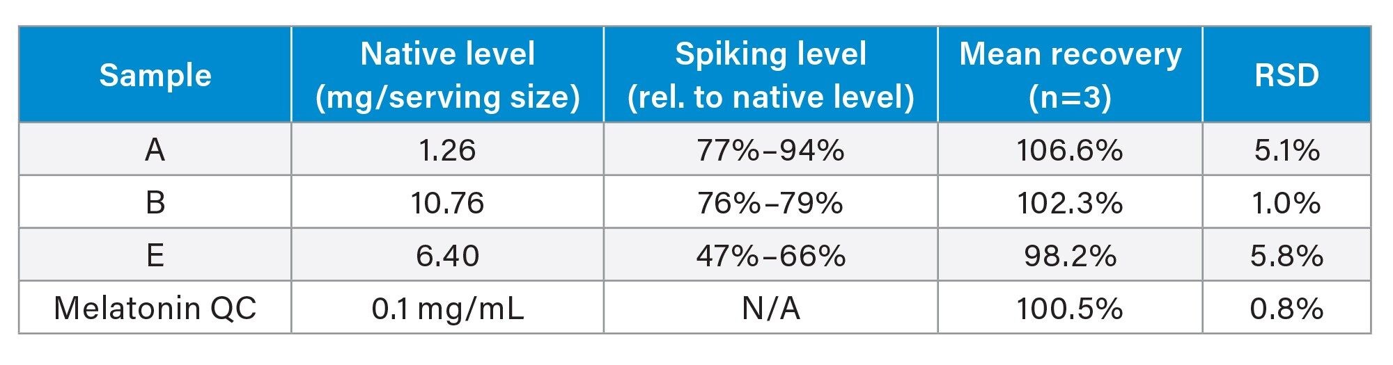  Accuracy and repeatability