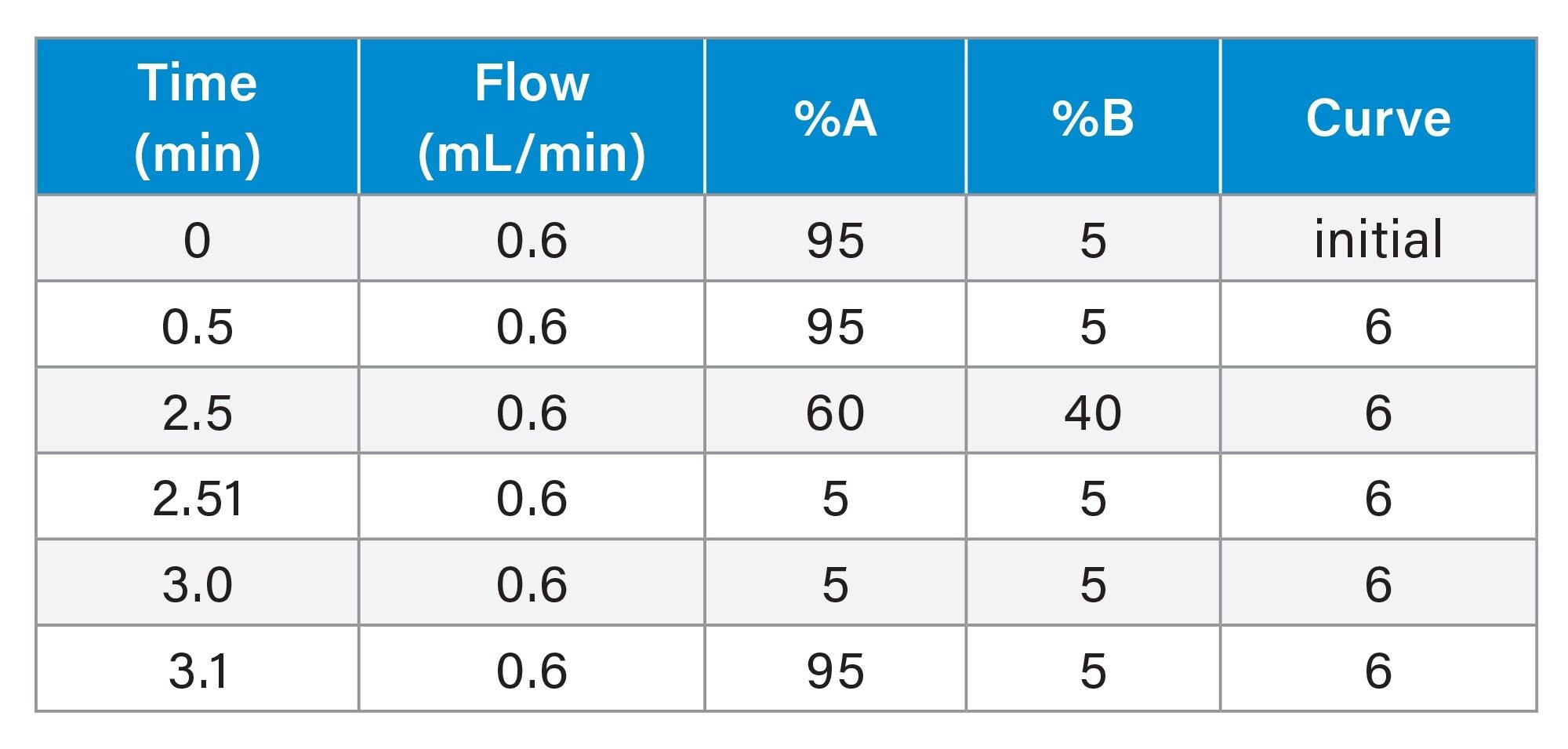 Tandem Quadrupole Acquisition Modes in DMPK Studies | Waters Tandem Quadrupole Acquisition Modes in DMPK Studies | Waters