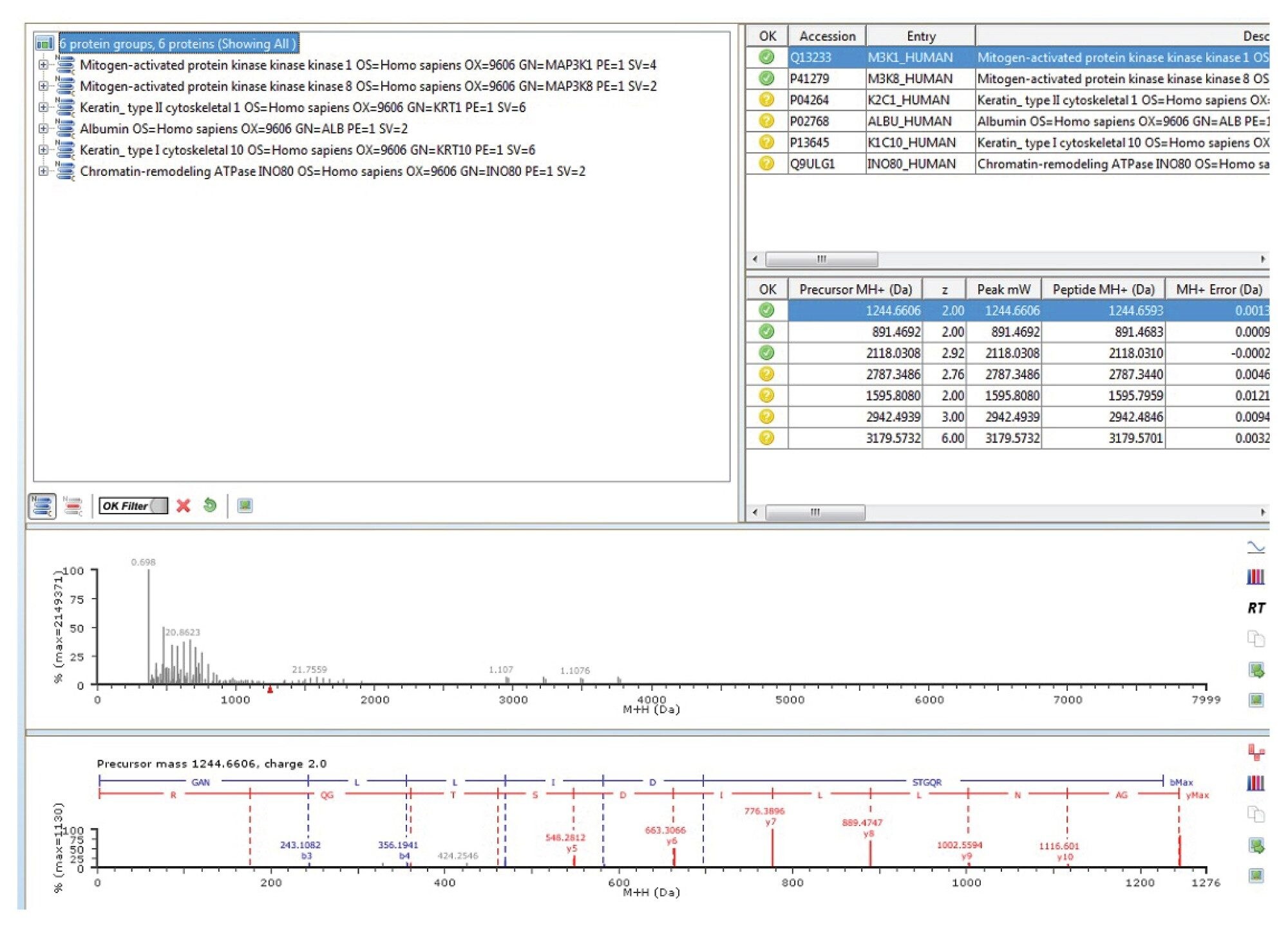 Example PLGS view: showing an example single kinase enzyme digest peptide search (MAP3K1)