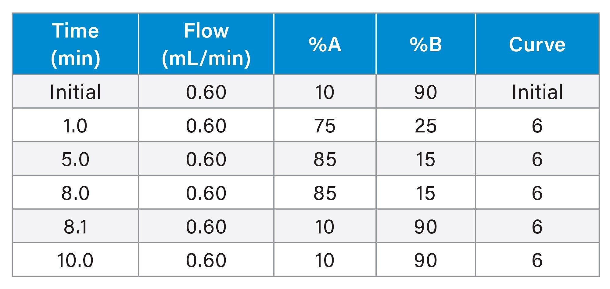Levels of interest (MRLs and MMPRs [honey] as µg/kg)