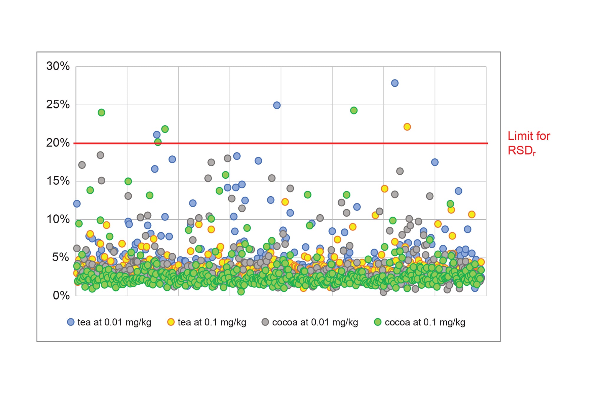 A Smart Clean-up Approach to Reduce Isobaric Interference for Multi ...