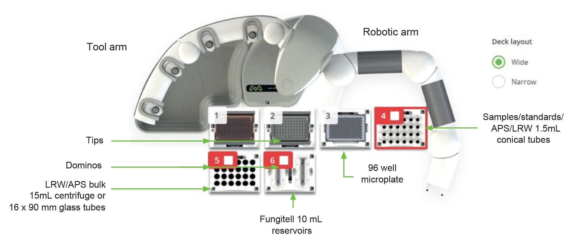 This is the configuration used for the Fungitell