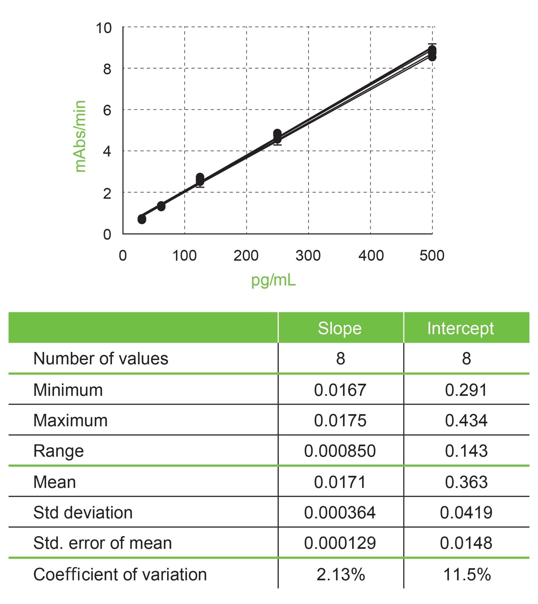 This set of data used the same lots of reagents and glucan