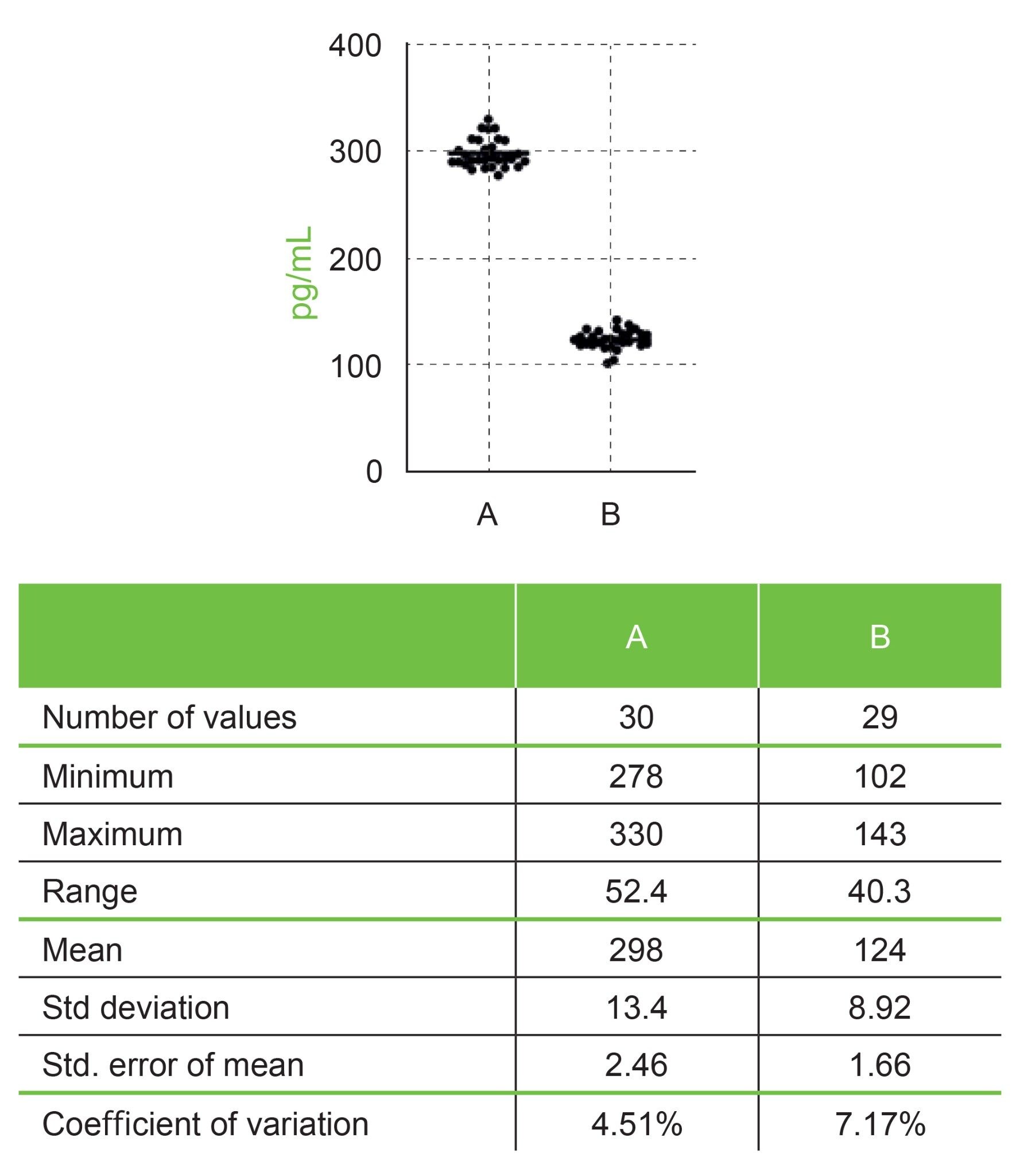 Serum based sample results for Fungitell
