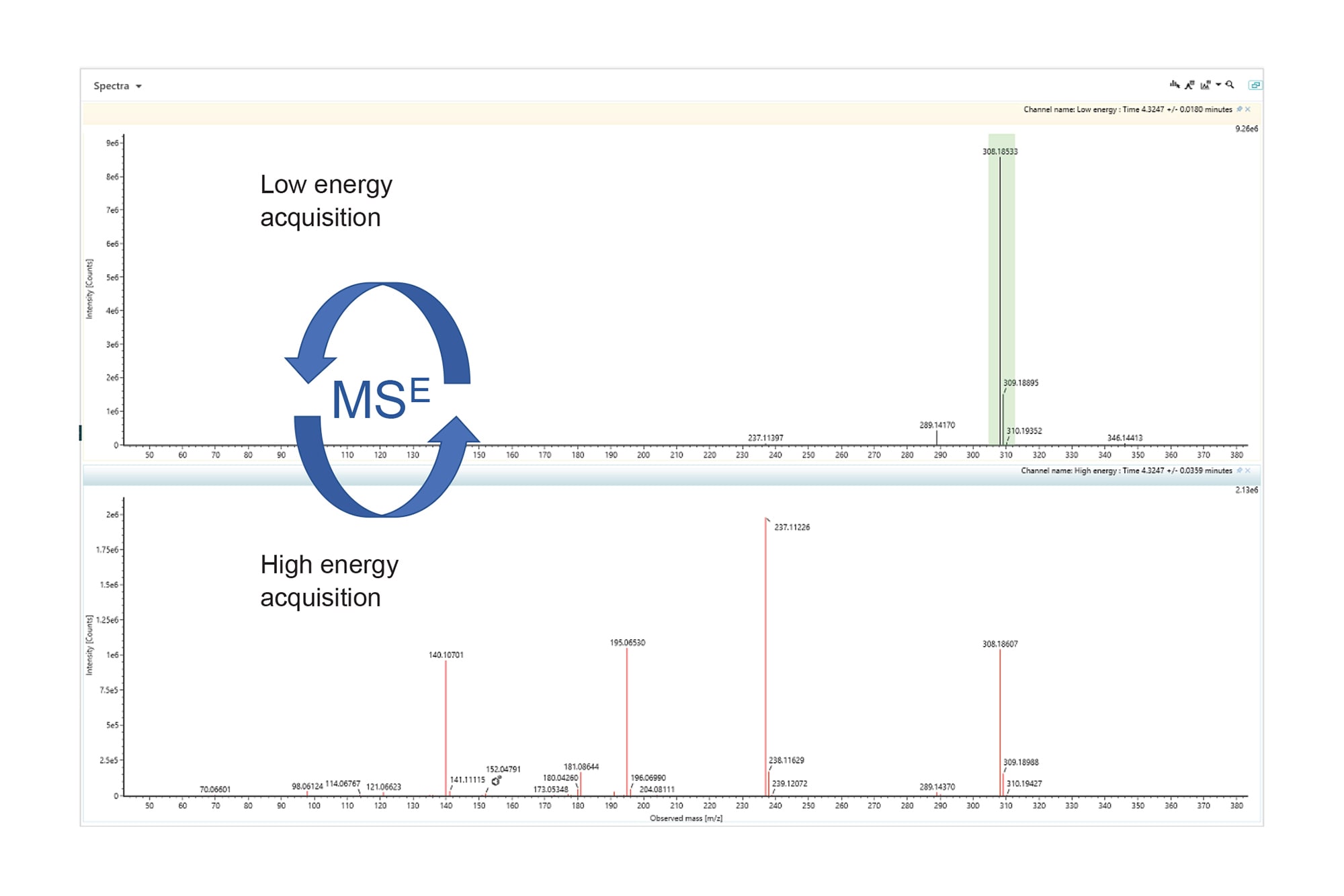 The Utility of MSE for Toxicological Screening With waters_connect™ and ...