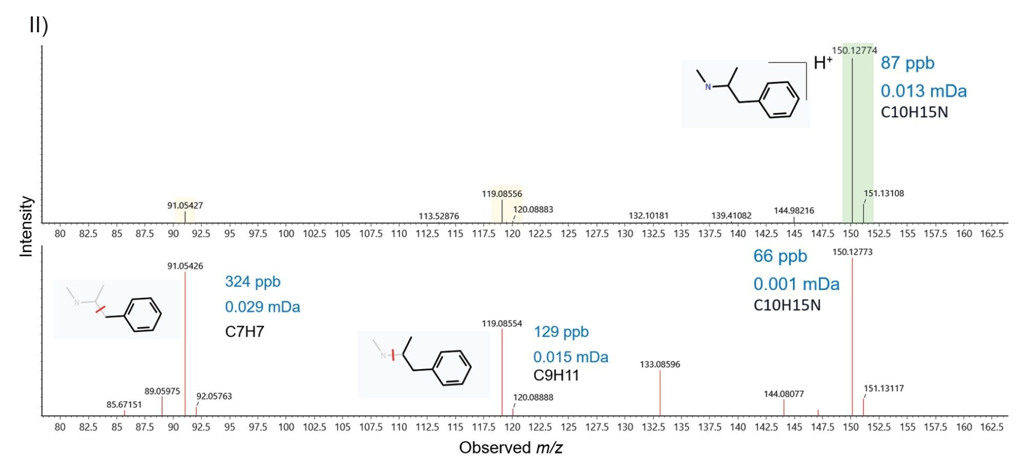 Methamphetamine enhanced MSE precursor and fragment ion spectrum