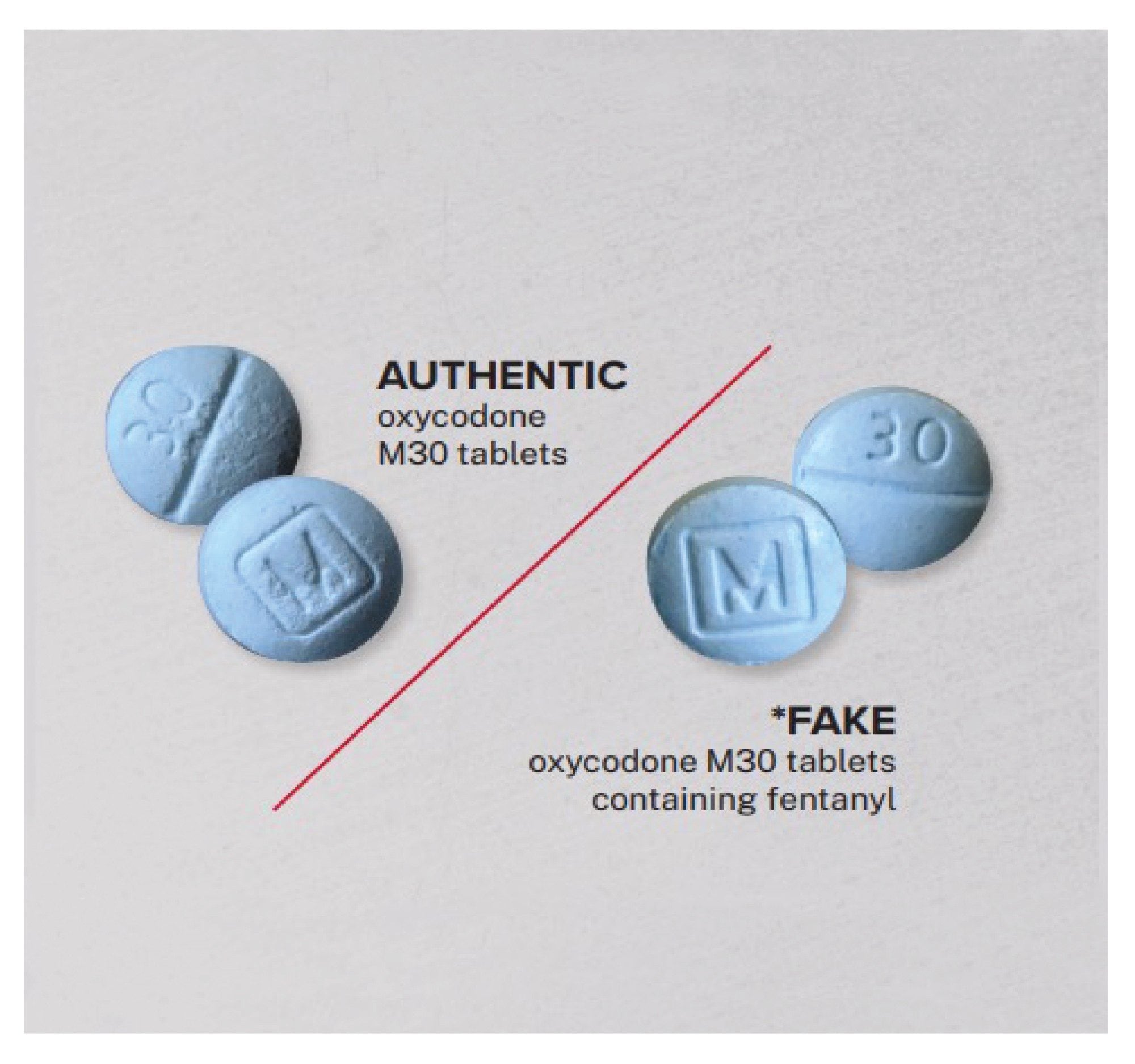 Fake M30 pills made to look like prescription drugs