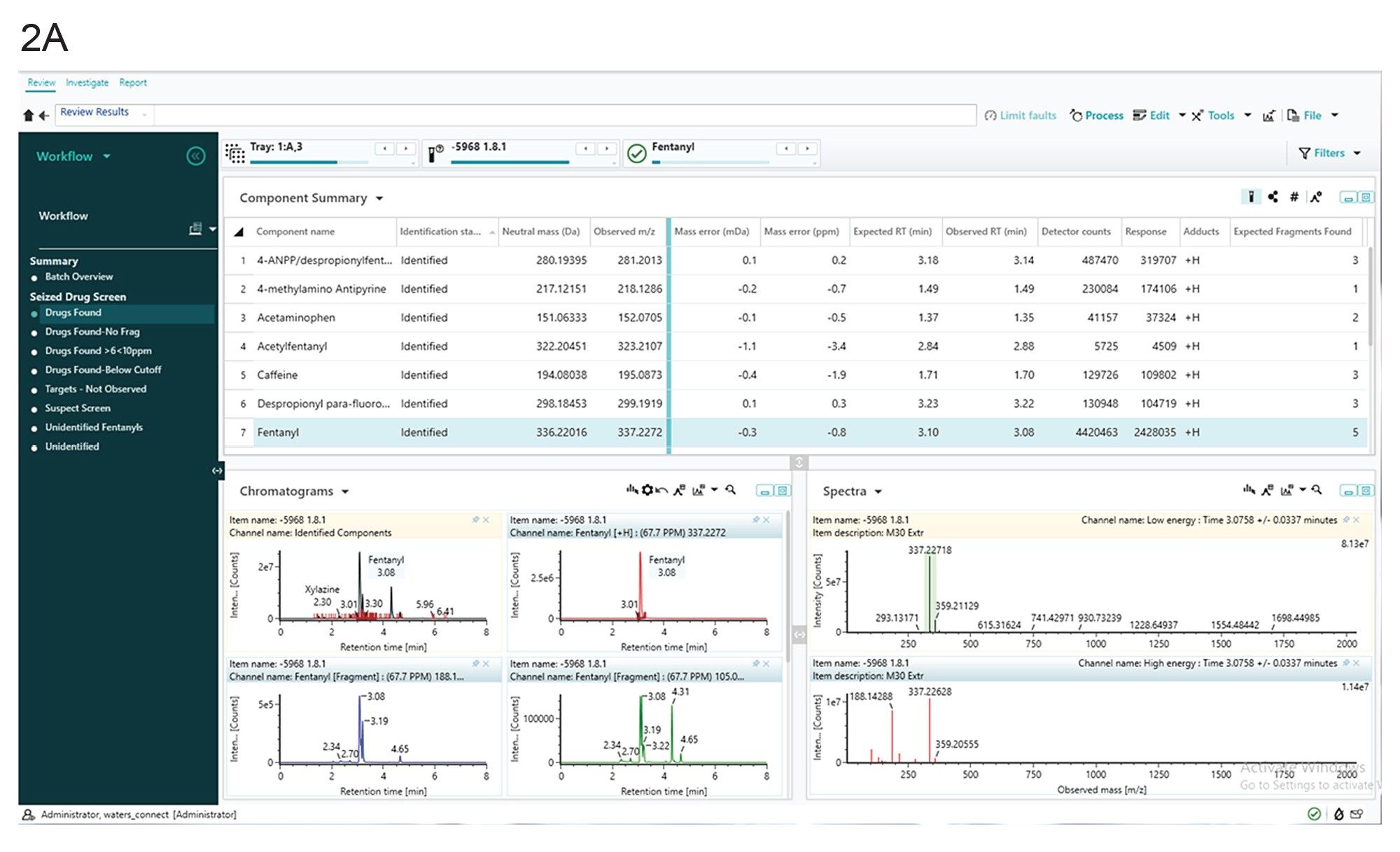 waters_connect software results for seized drug screening