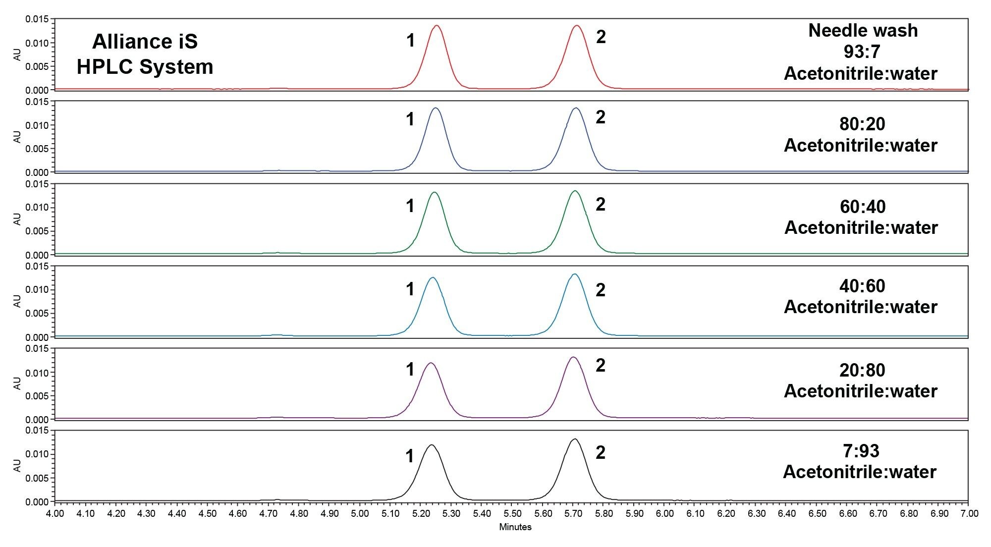 Peak 1: Cetirizine RC A. Peak 2: Cetirizine HCl