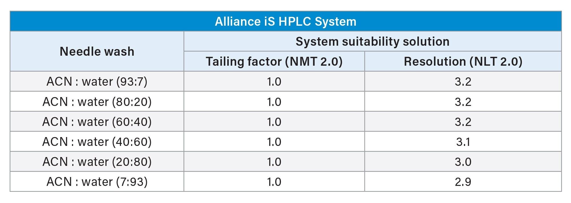 Table 1