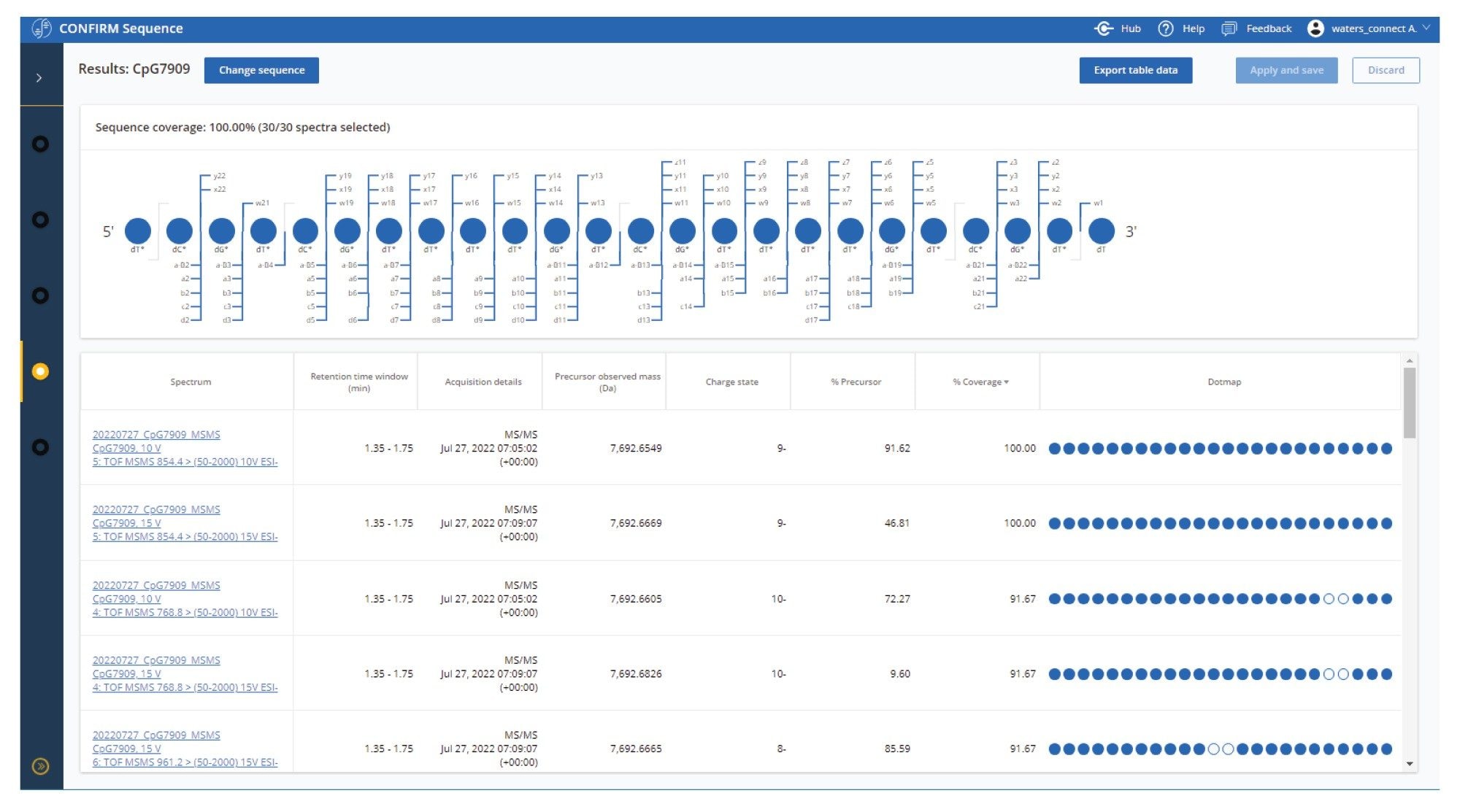 A screenshot of the CONFIRM Sequence application results overview page, showing the results