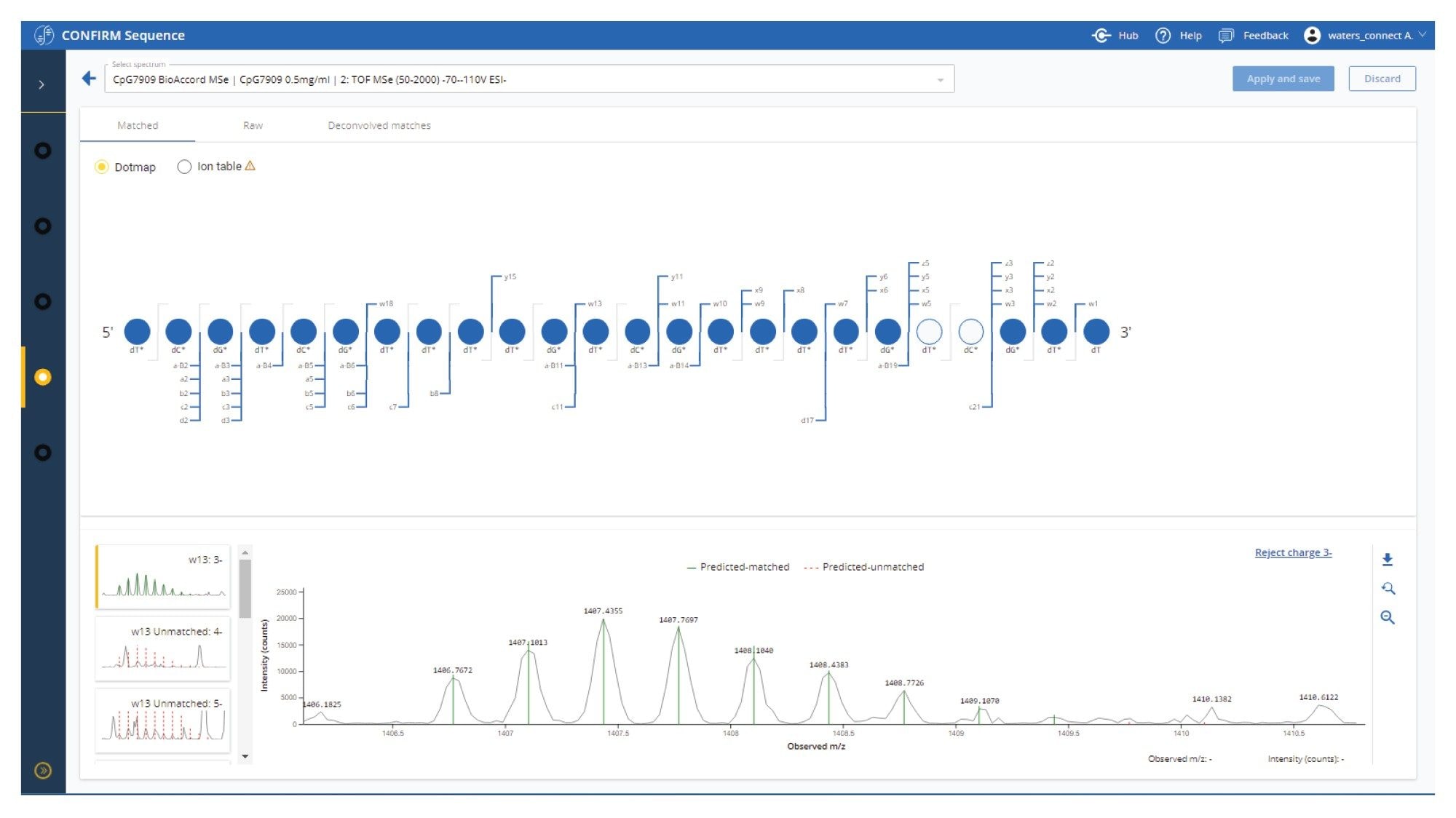 A screenshot of the CONFIRM Sequence application results drilldown page from MSe experiments on CpG79009