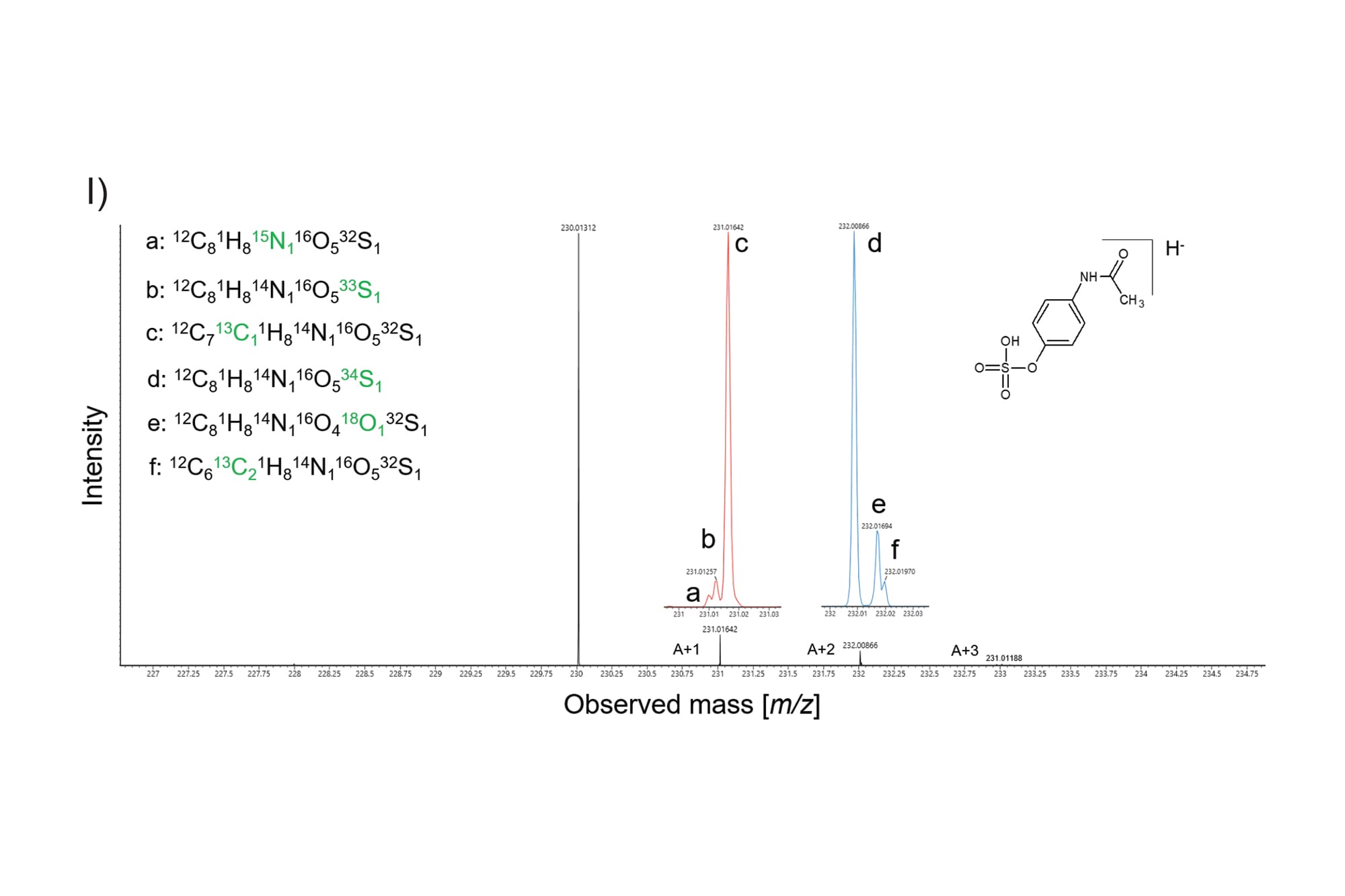Enhancing Biotransformation Identification Efficiency Using LC-MS Fine ...
