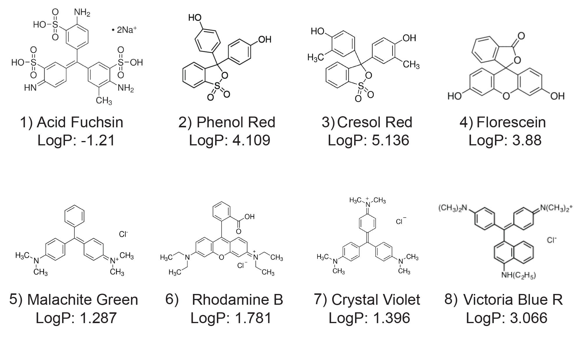 Chemical structures of synthetic dyes used in this application note
