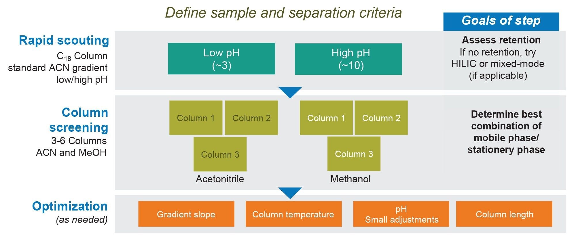 Systematic Screening Protocol outline