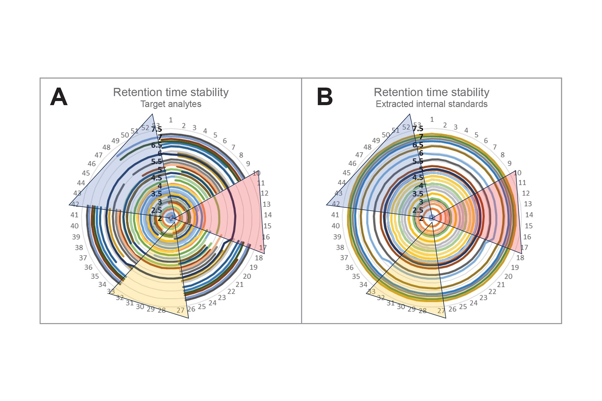 EPA 1633 Part 1 に準拠したパーフルオロアルキル化合物およびポリ
