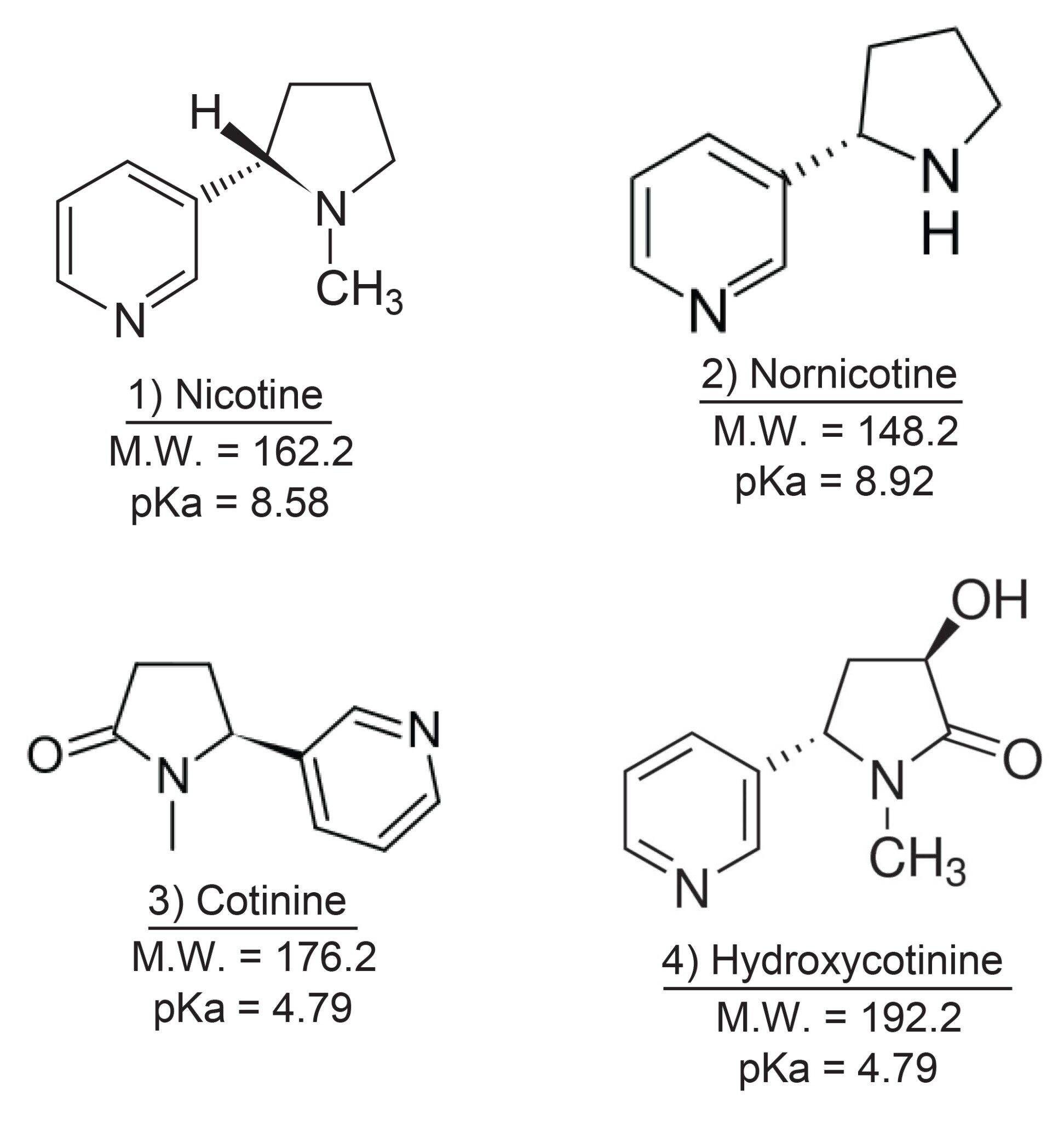 Chemical structures, molecular weights, and pKa values for the four compounds of interest