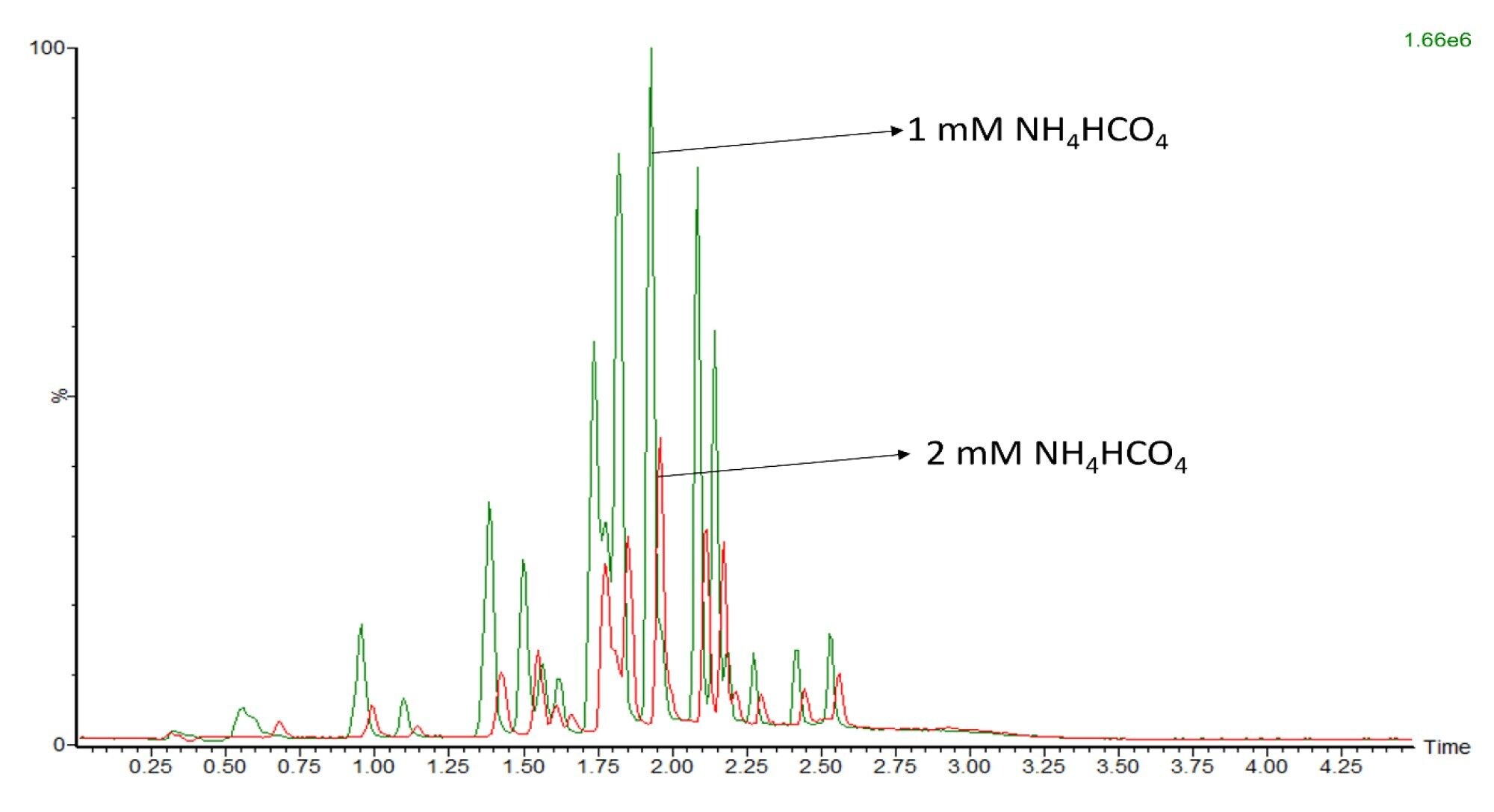 The on-column standard mix amount was 10 ng for each test