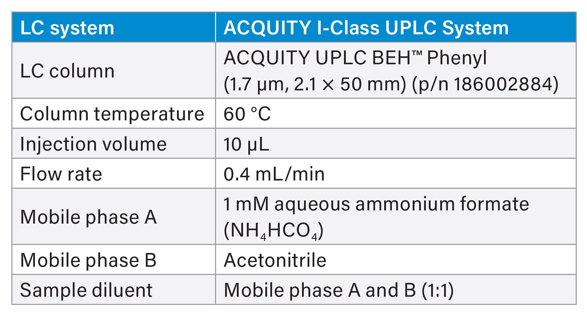 Table 1. LC parameters