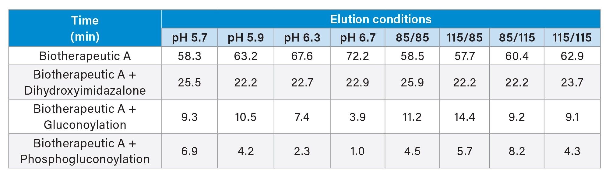 PTM Summary of eluates via the INTACT mass application