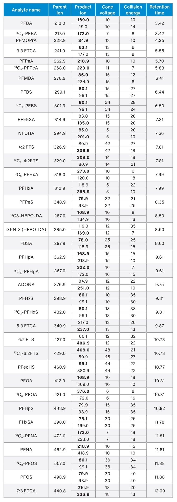 Appendix A