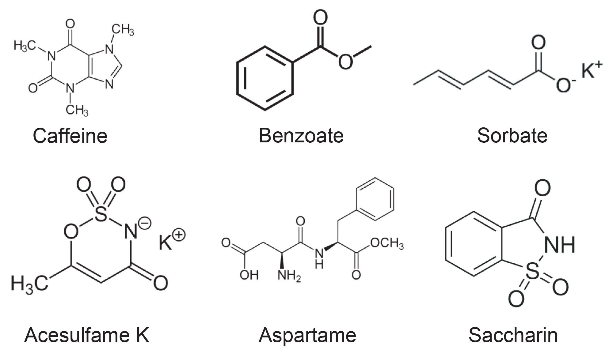  Chemical structures of six common beverage additives that were used in this study