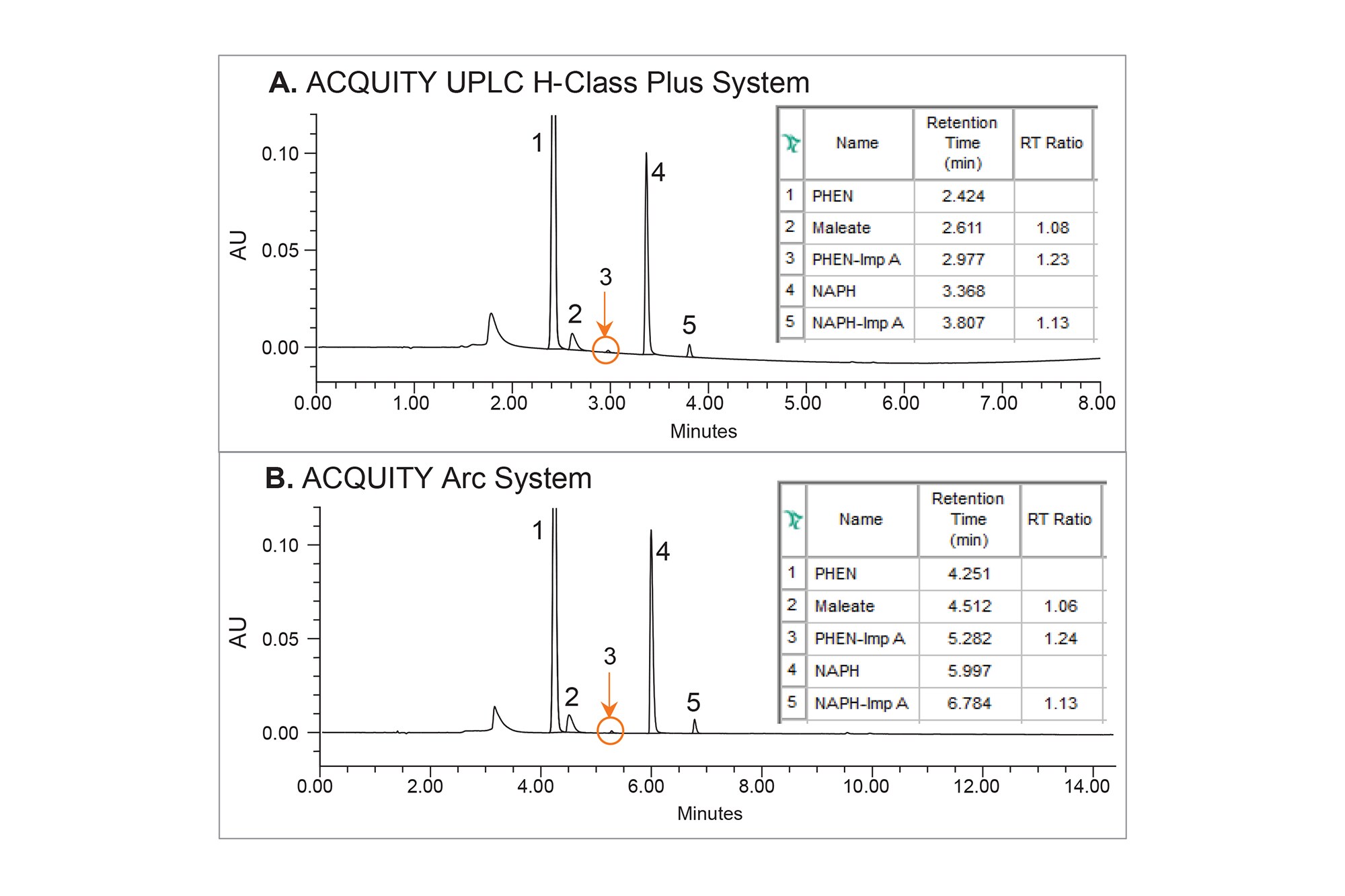 Scaling and Migration of a Method for Naphazoline Hydrochloride ...