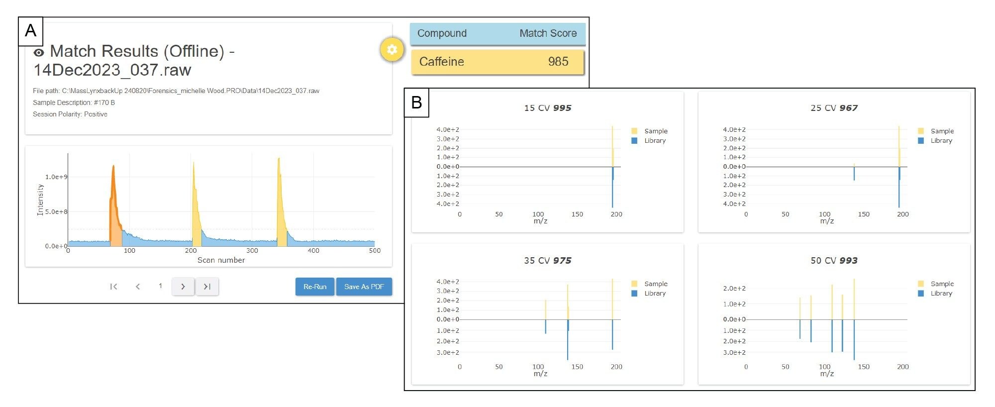  LiveID analysis of a seized sample. Panel A shows three “dip and detect” replicates for the sample and the match score 985 (maximum 1000) obtained for the first replicate. Panel B displays the detail for this spectral match; all four cone voltages are used in the identification process with the weighted mean (lowest cone voltage with the highest weighting) used