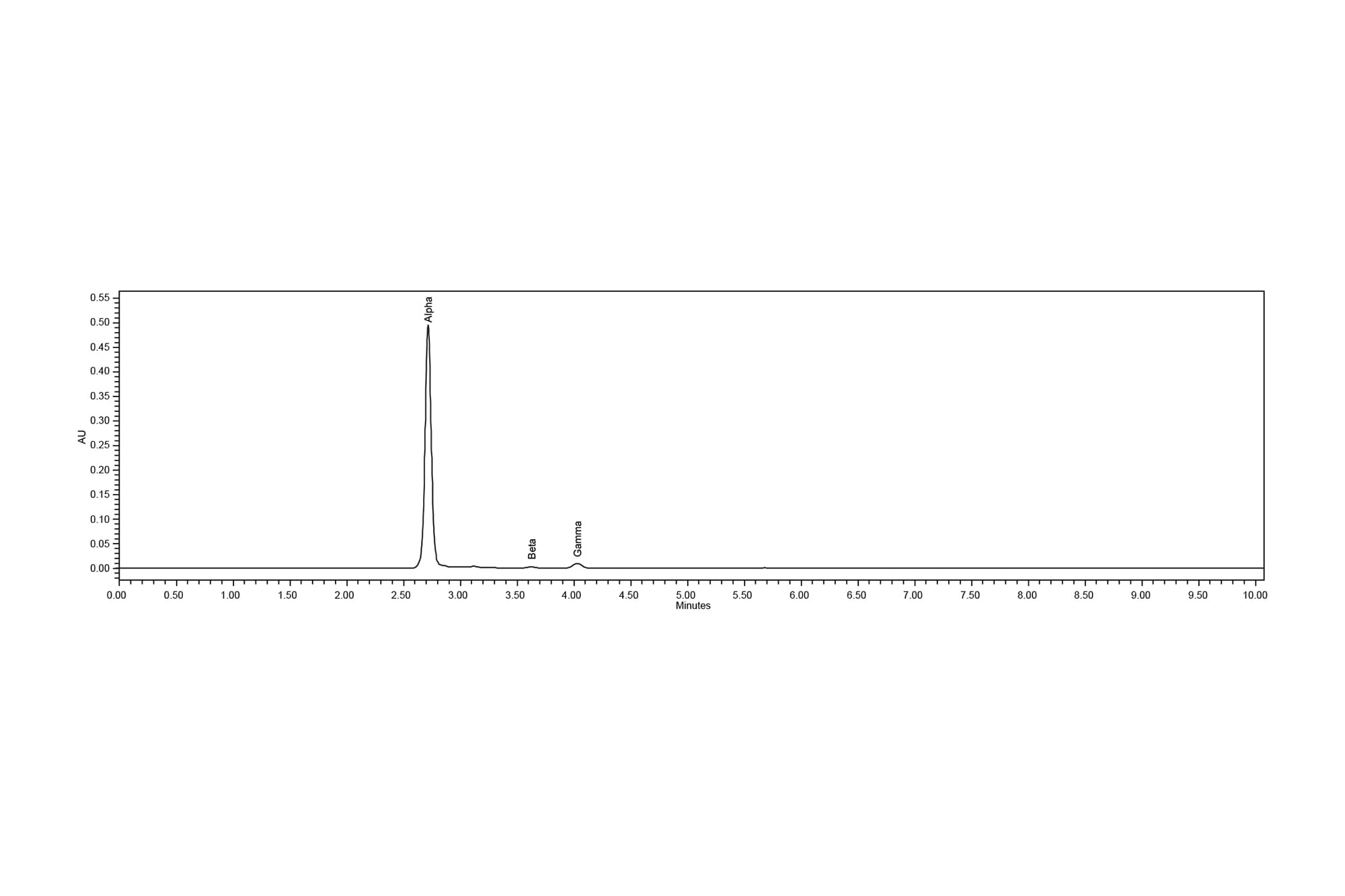 Method Migration of a Normal Phase HPLC Method for Tocopherols in