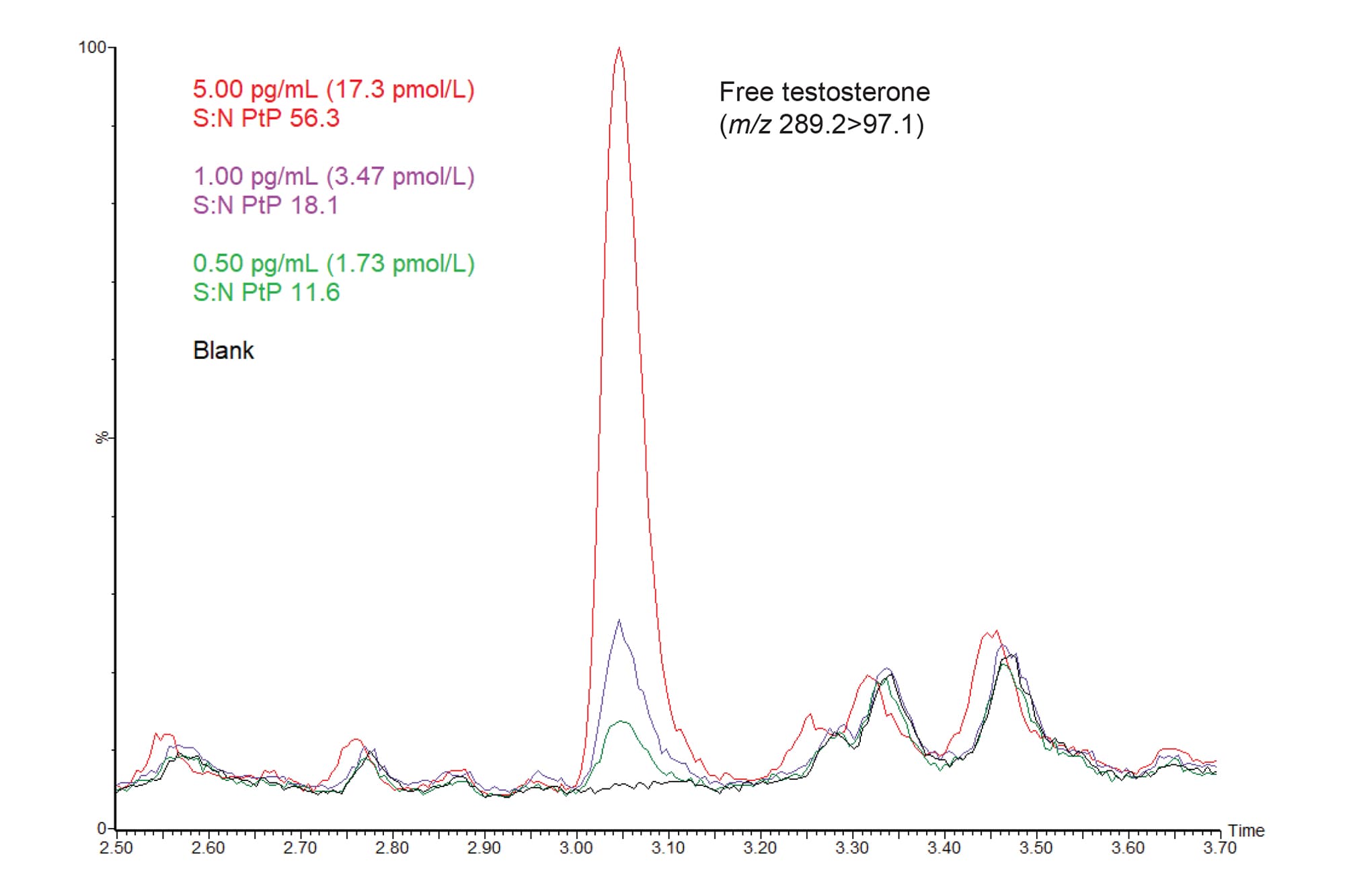 ACQUITY™ UPLC™ I-Class SM-FL/Xevo™ TQ Absolute System: Analytical ...