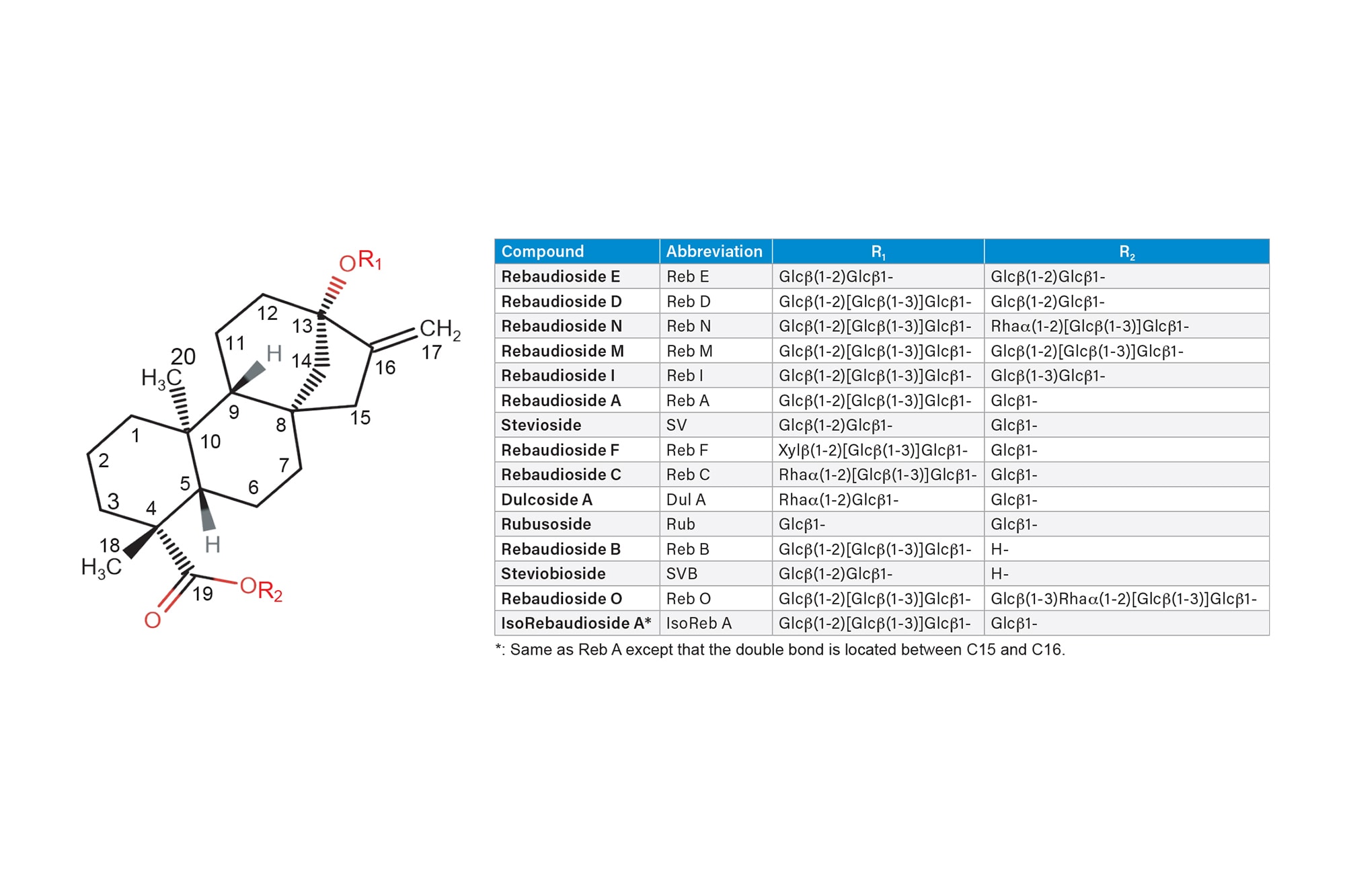 Improving Chromatographic Resolution of the JECFA Method for the