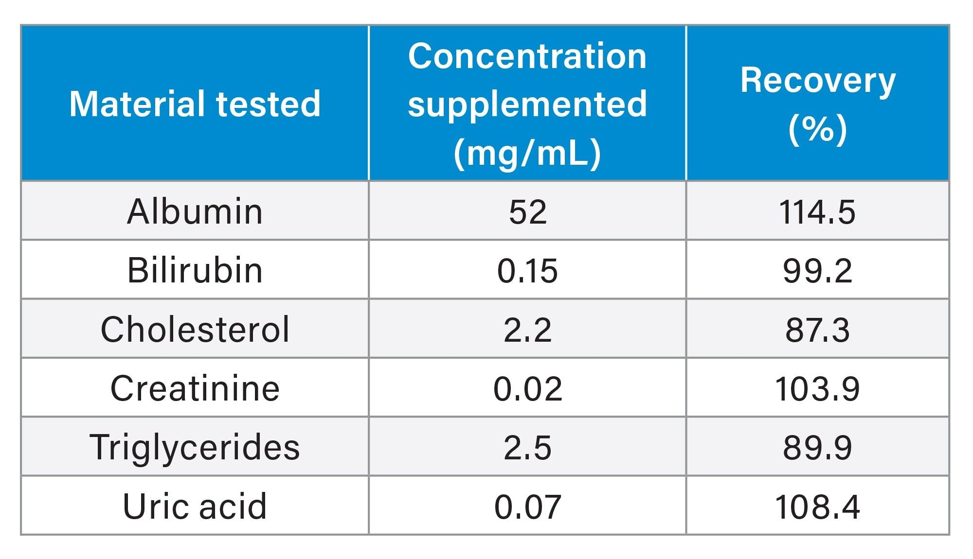 Interference Testing Summary