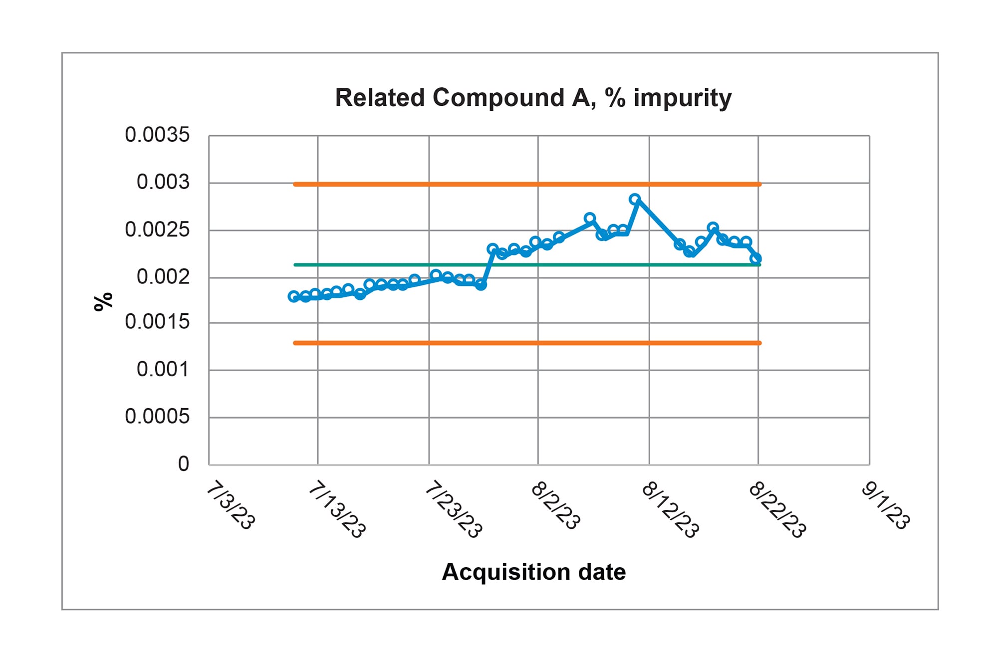 High utilization and robustness of the alliance is hplc system using