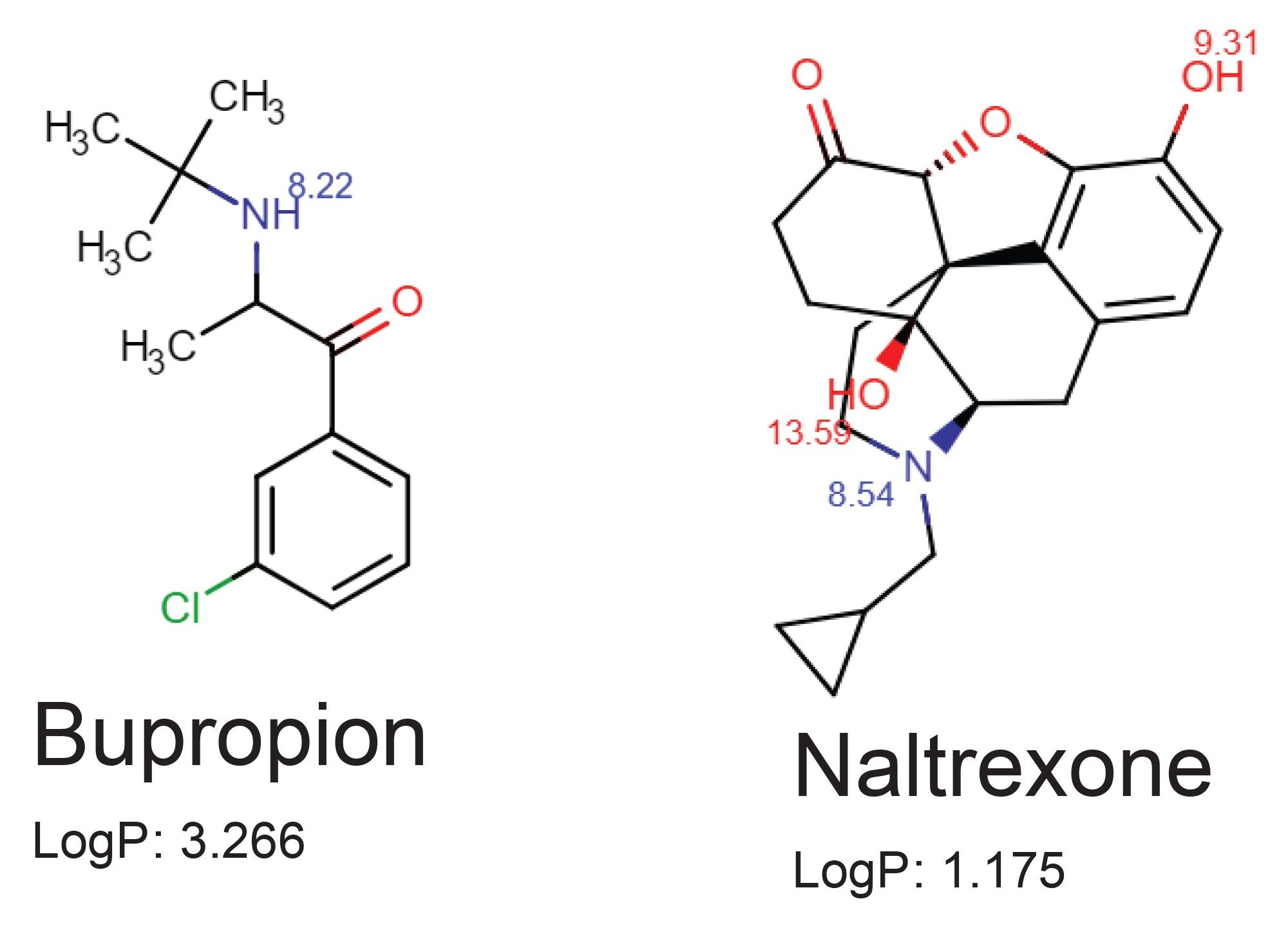  Chemical structures, pKa values, and LogP values for bupropion and naltrexone, the active ingredients in Contrave weight loss drugs