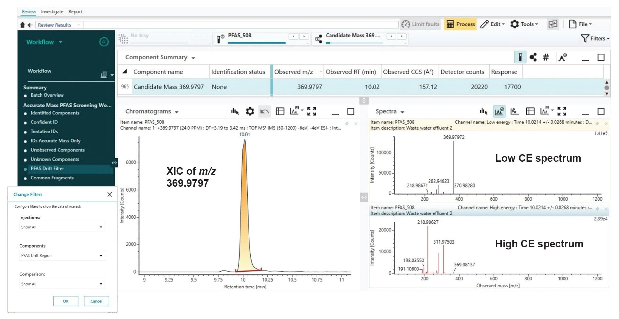  An example of a candidate compound (m/z 369.979, RT 10.01 min) revealed in the wastewater influent sample using the drift time vs m/z filter. The low and high CE spectra are aligned by RT and drift time for candidates and are used for structural elucidation with tools in UNIFI
