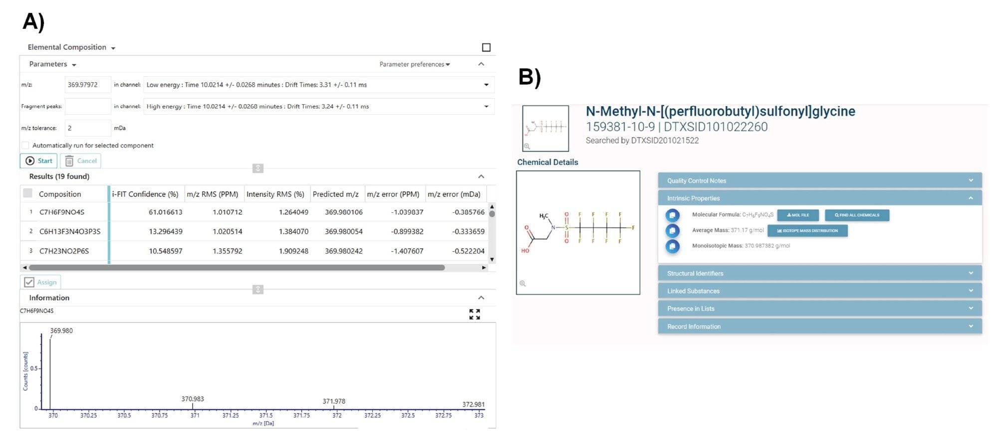 Elemental composition calculator results for the candidate at m/z 369.9797. The best fit formula was C7H6F9NO4S based on i-FIT confidence (isotopic pattern algorithm used to score each formula). B) The formula was searched on the CompTox Dashboard for possible PFAS structures as it did not match the experimental or theoretical PFAS libraries. A hit for the molecular formula was N-methyl-N-[(perfluorobutyl)sulfonyl]glycine or N-methyl perfluorobutane sulfonamidoacetic acid (MeFBSAA)