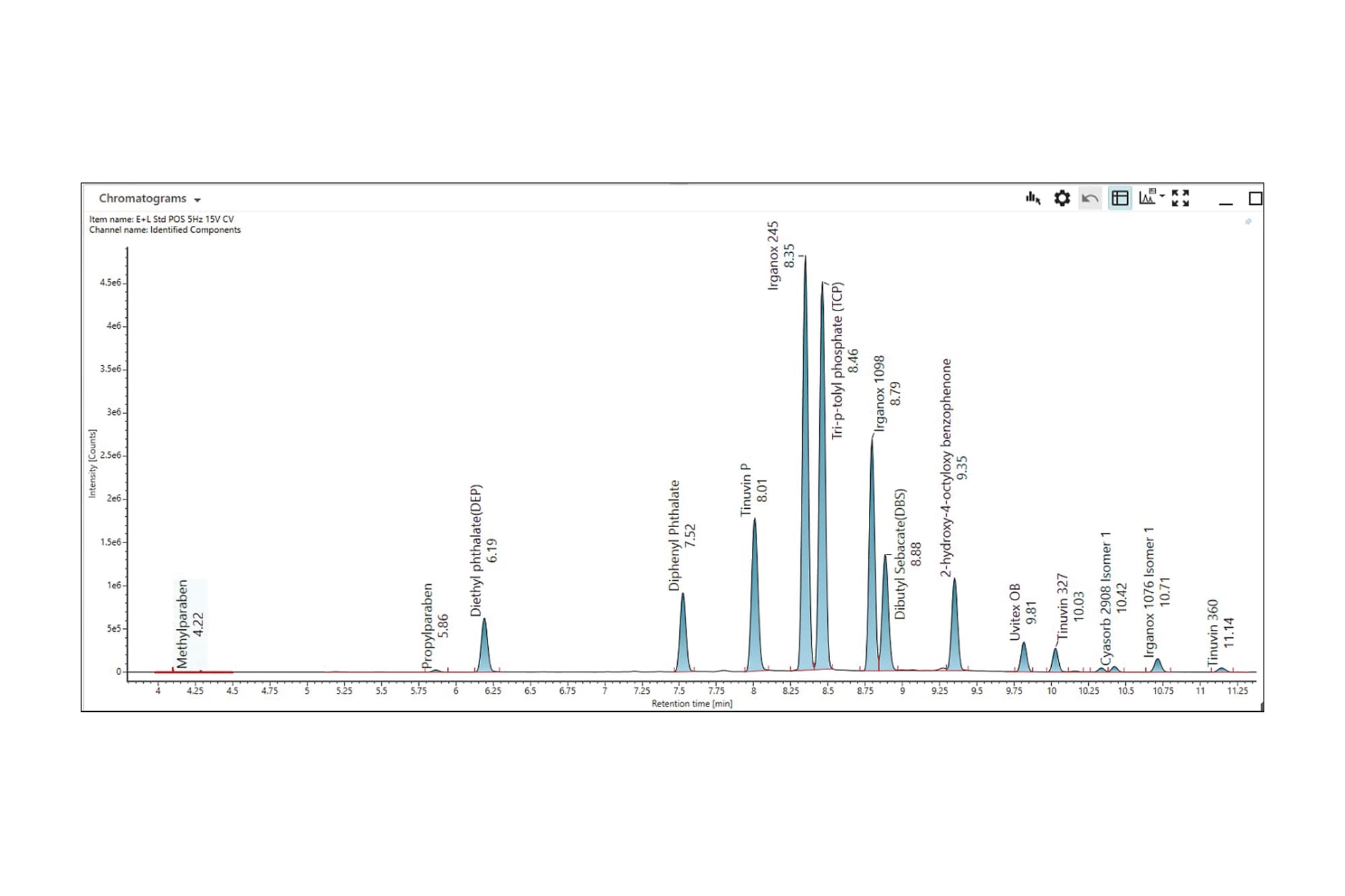 Routine High Resolution Mass Spectrometry (HRMS) for the Screening of