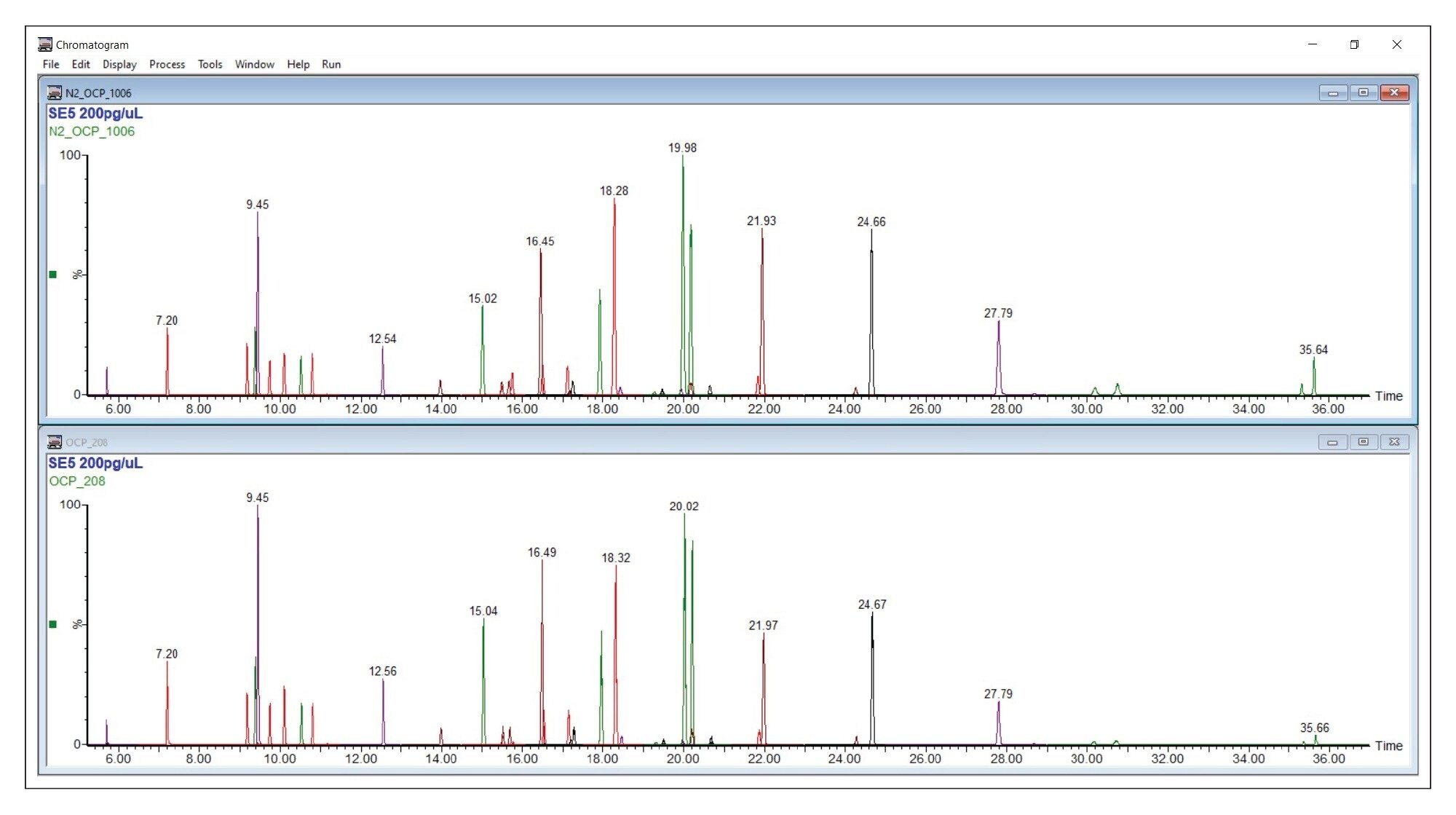  Overlaid APGC MRM TICs for N2 (upper) and He (lower) carrier gas
