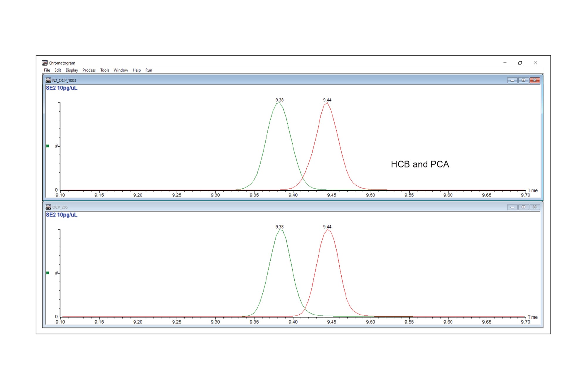 Converting Target Analysis of Organochlorine Pesticides in ...