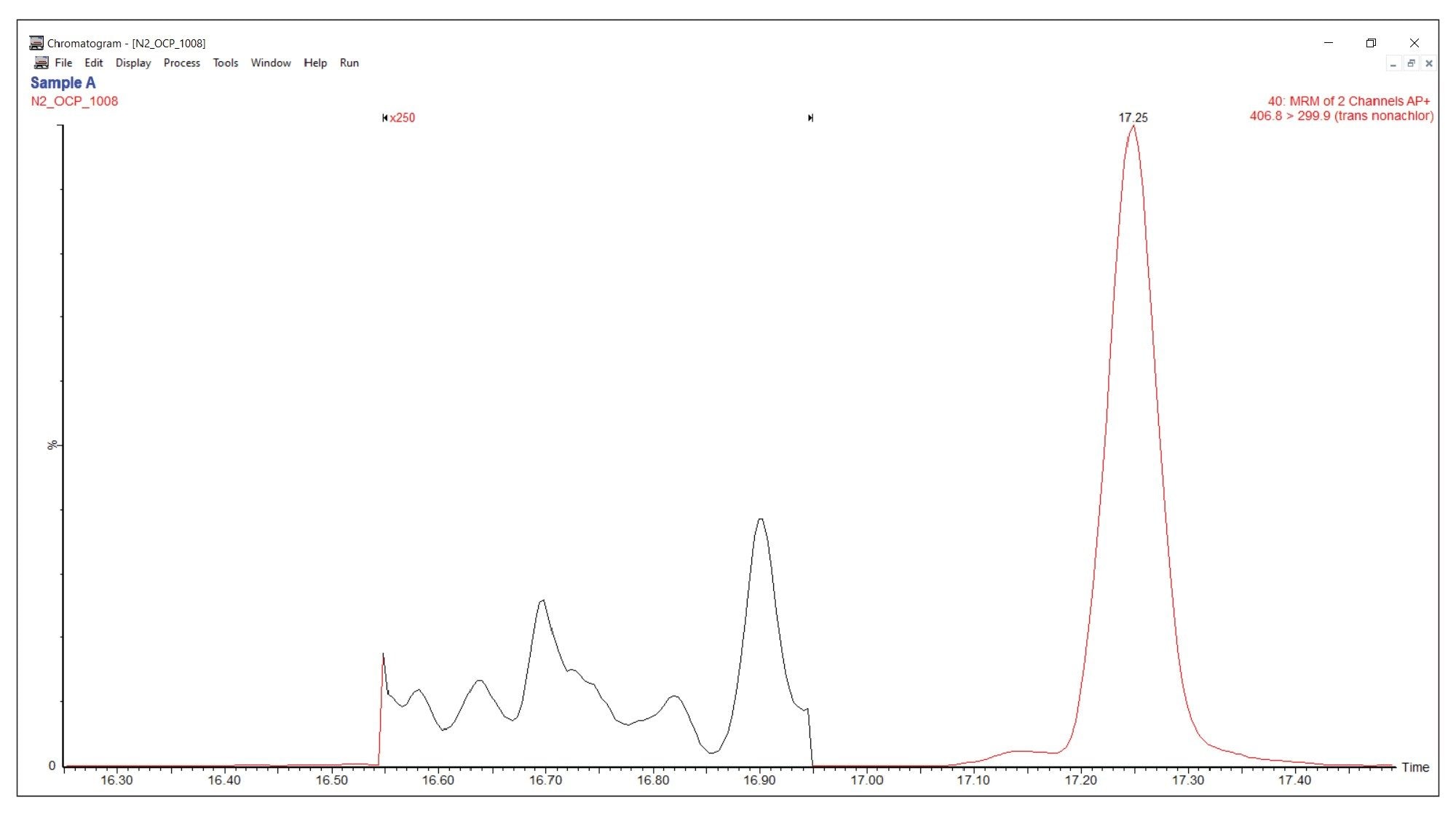 Trans-nonachlor at 2.52 ppb in sediment Sample A. Note baseline magnification of 250 times
