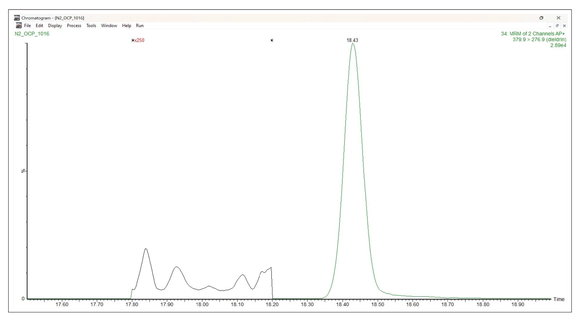  Dieldrin at 18.9 ppb in biota Sample 6. Note baseline magnification of 250 times